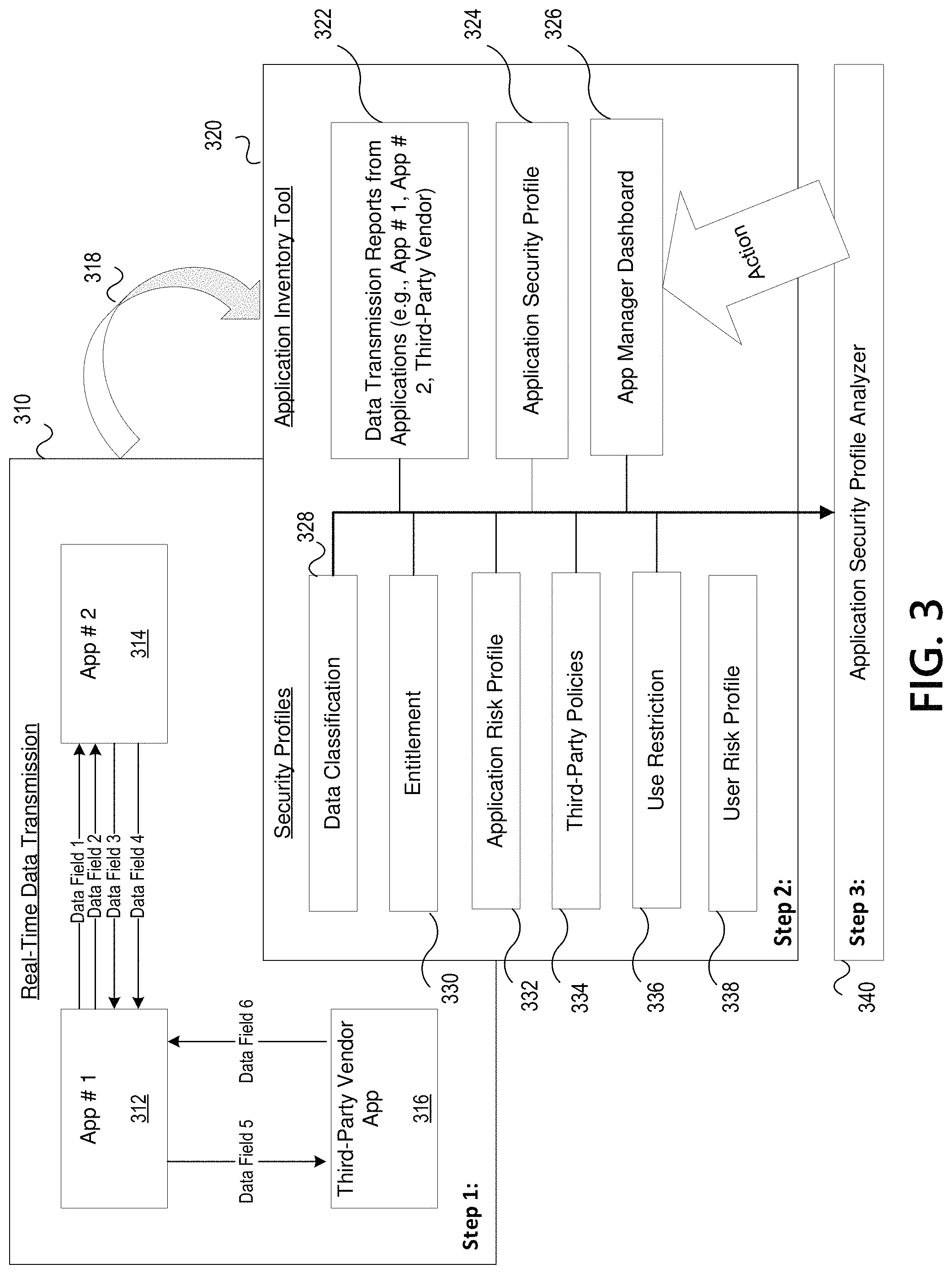 Patent US11785036 Figure 4 – Real-time validation of data transmissions based on security profiles