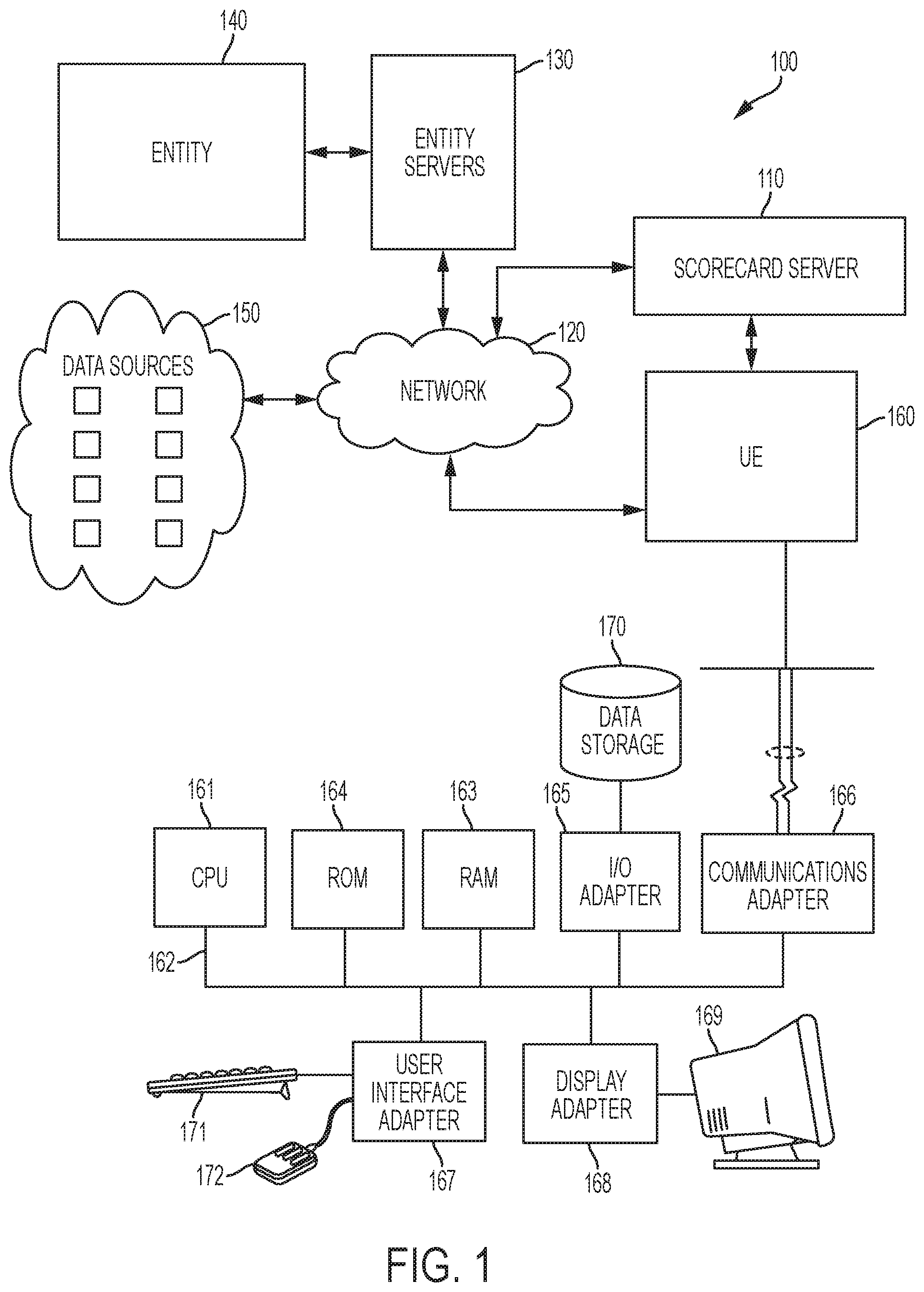 Patent US11785037 Figure 1 – Cybersecurity risk assessment on an industry basis