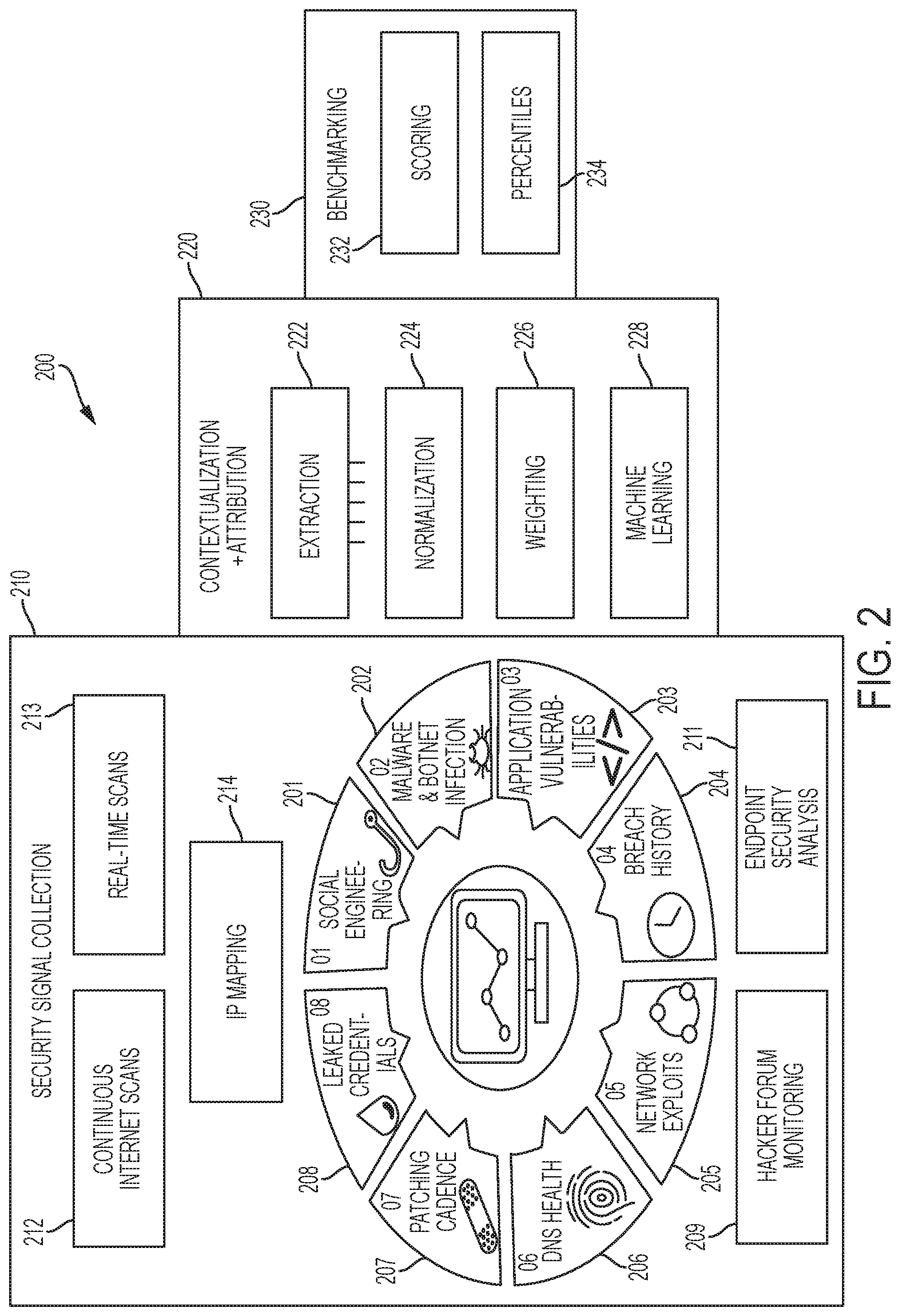 Patent US11785037 Figure 2 – Cybersecurity risk assessment on an industry basis