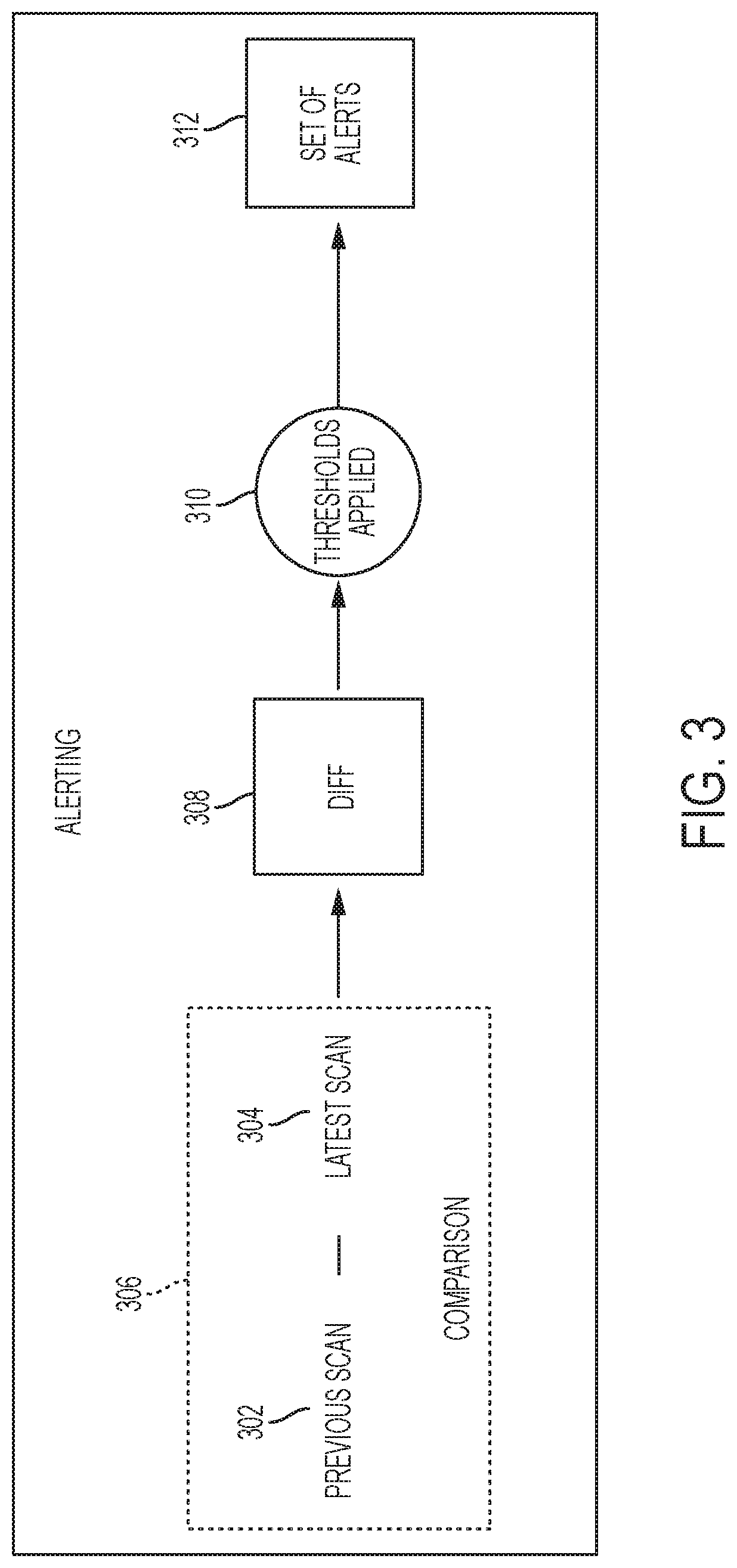 Patent US11785037 Figure 3 – Cybersecurity risk assessment on an industry basis