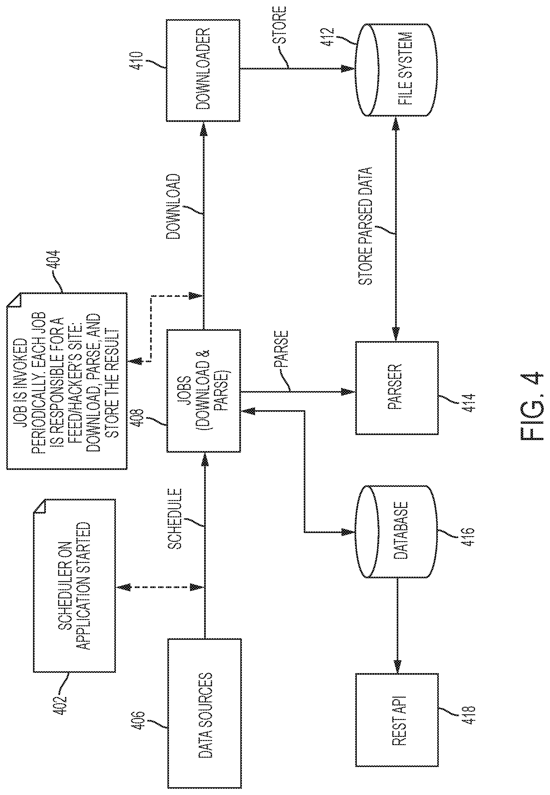 Patent US11785037 Figure 4 – Cybersecurity risk assessment on an industry basis