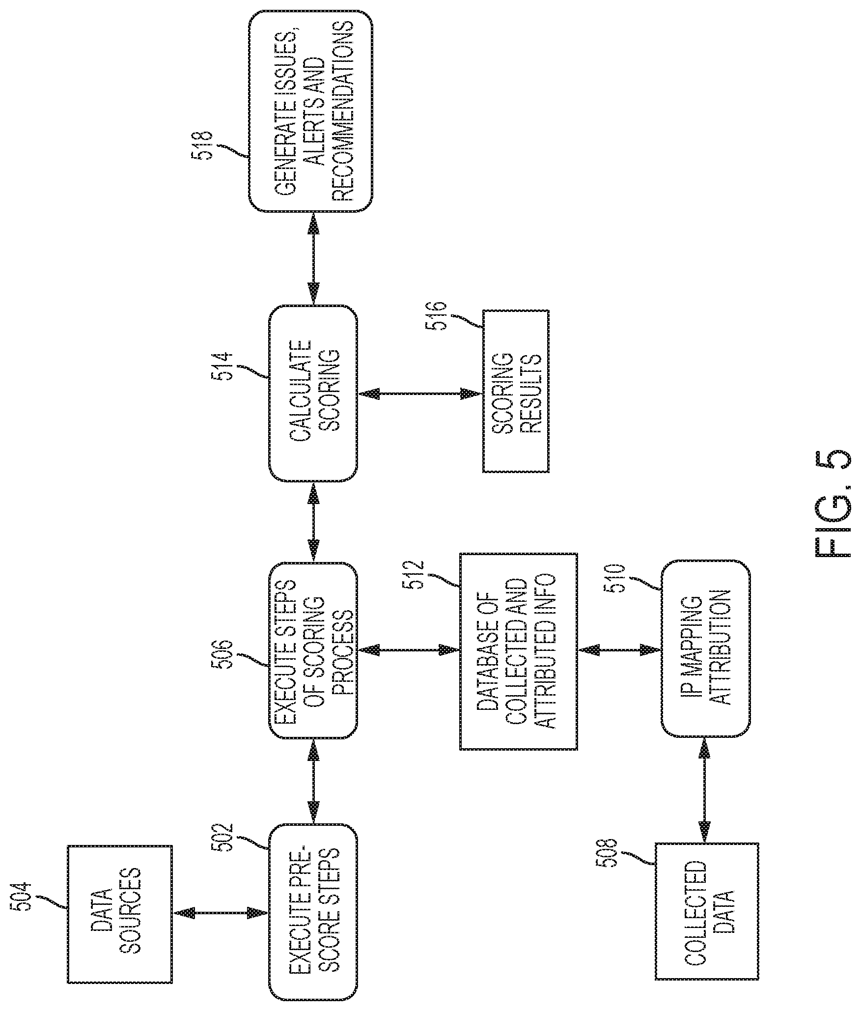 Patent US11785037 Figure 5 – Cybersecurity risk assessment on an industry basis
