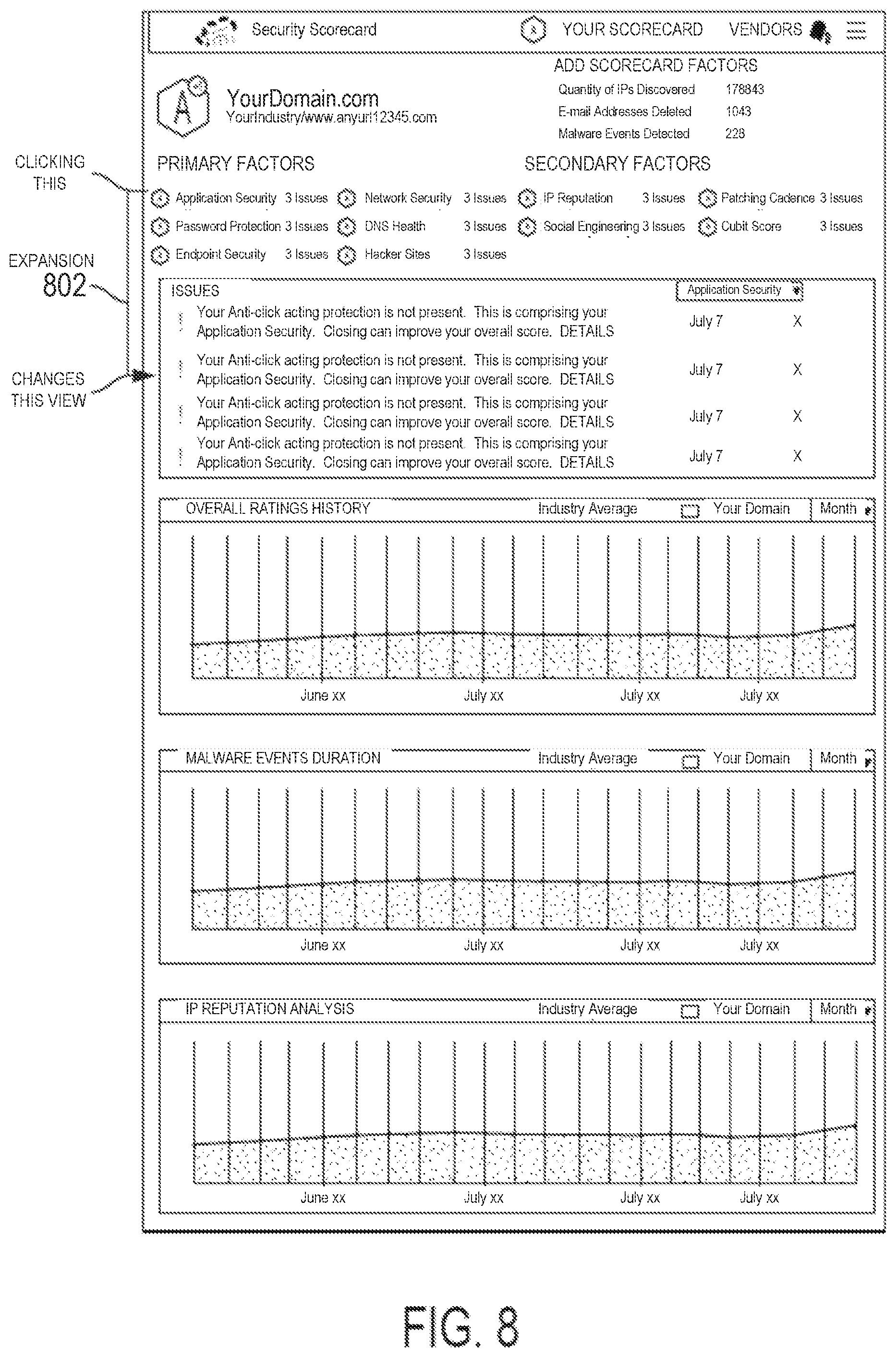 Patent US11785037 Figure 8 – Cybersecurity risk assessment on an industry basis
