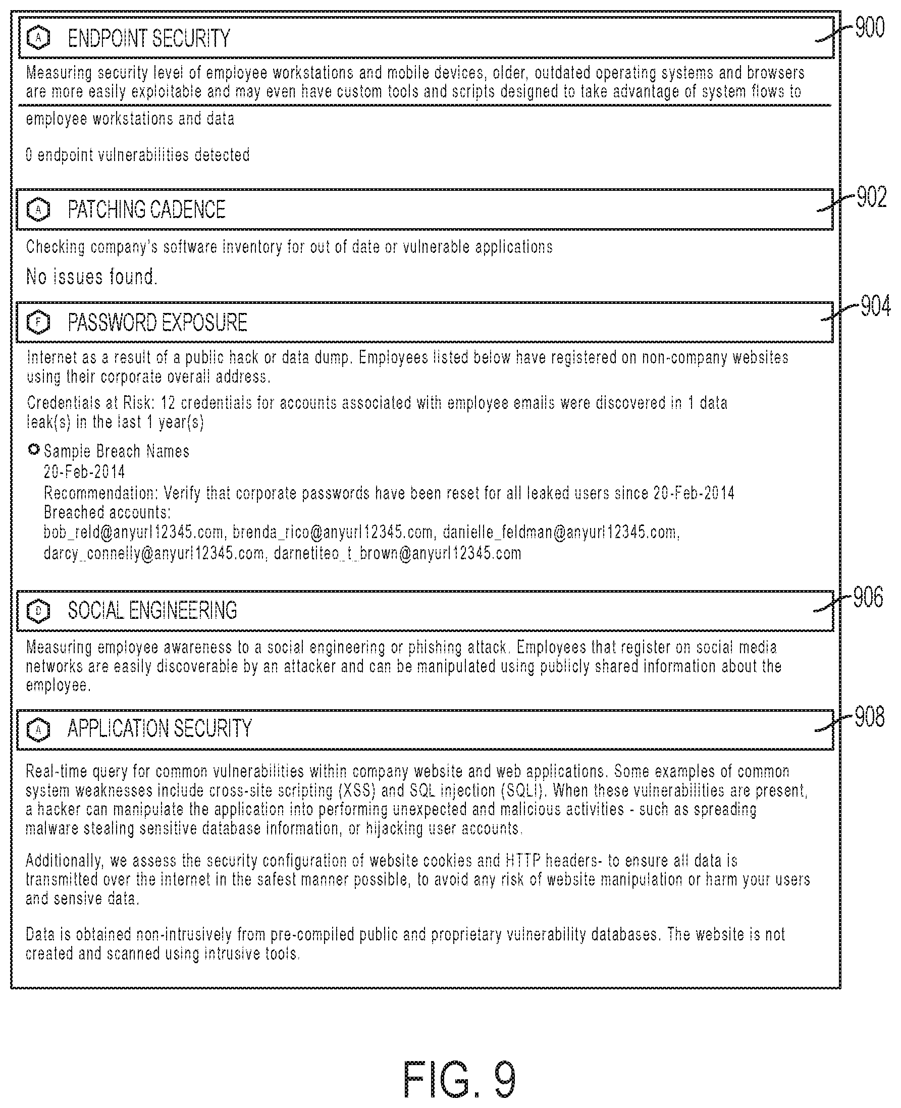 Patent US11785037 Figure 9 – Cybersecurity risk assessment on an industry basis