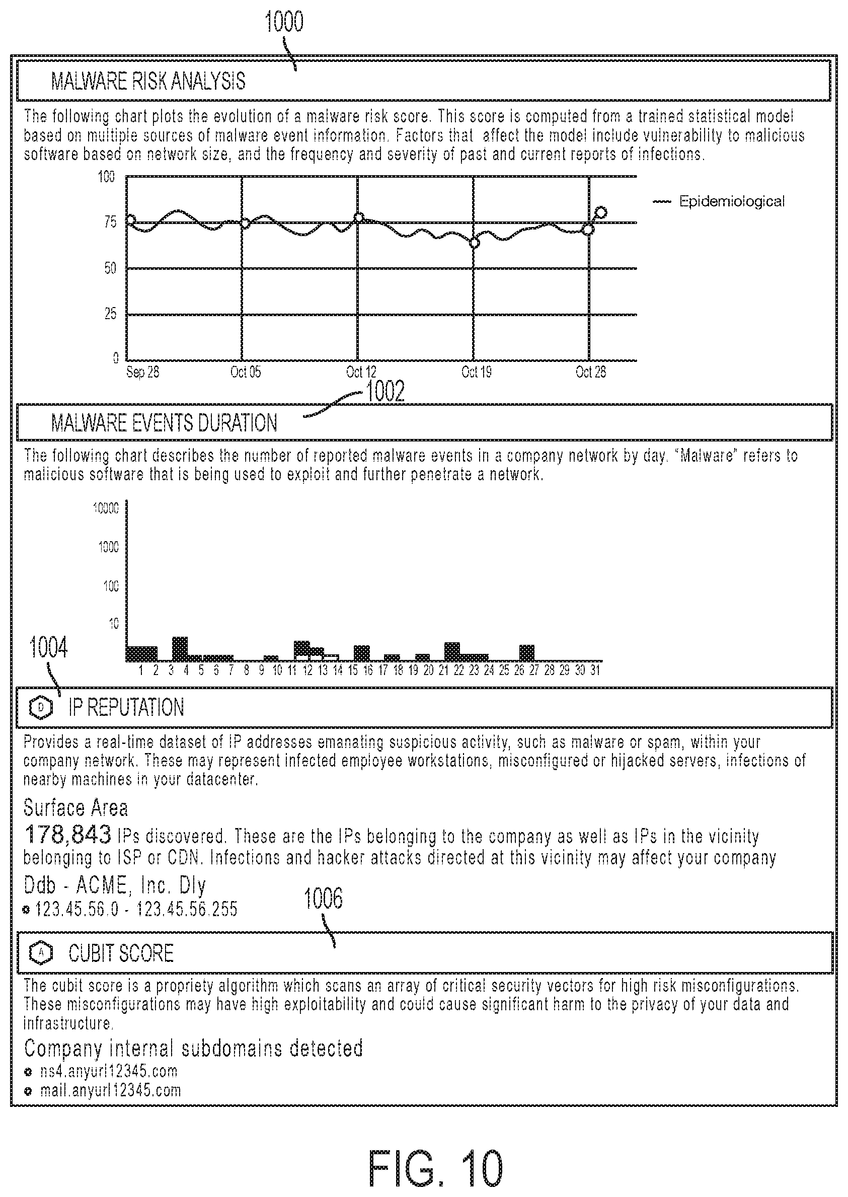 Patent US11785037 Figure 10 – Cybersecurity risk assessment on an industry basis