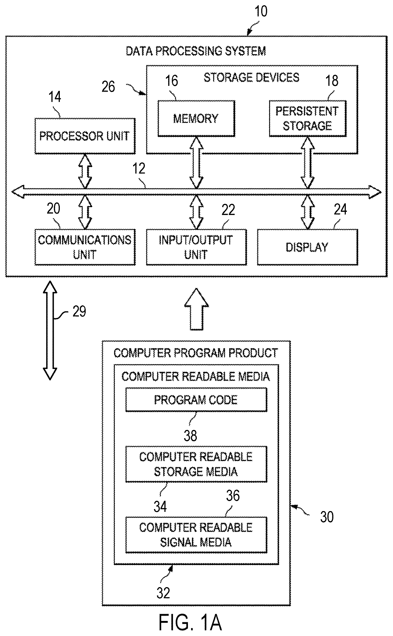 Patent US11785038 Figure 1 – Transfer learning platform for improved mobile enterprise security