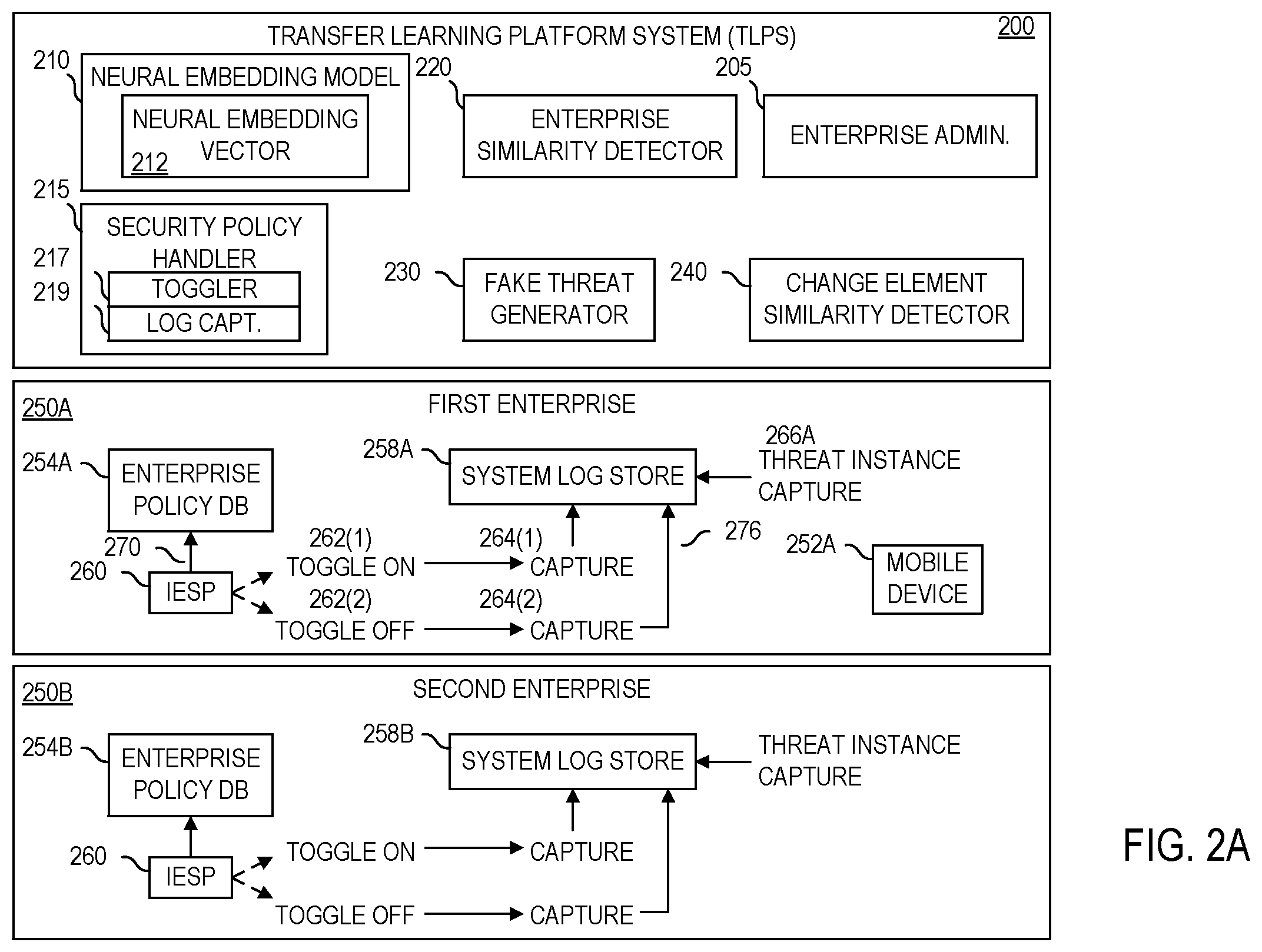 Patent US11785038 Figure 4 – Transfer learning platform for improved mobile enterprise security
