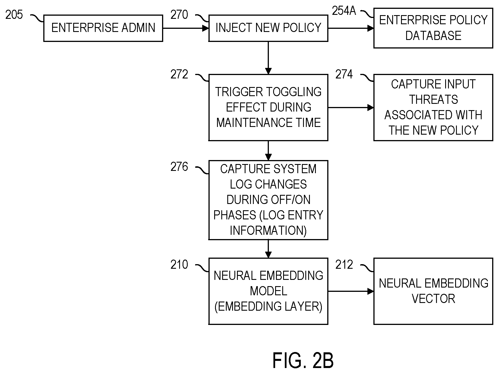Patent US11785038 Figure 5 – Transfer learning platform for improved mobile enterprise security