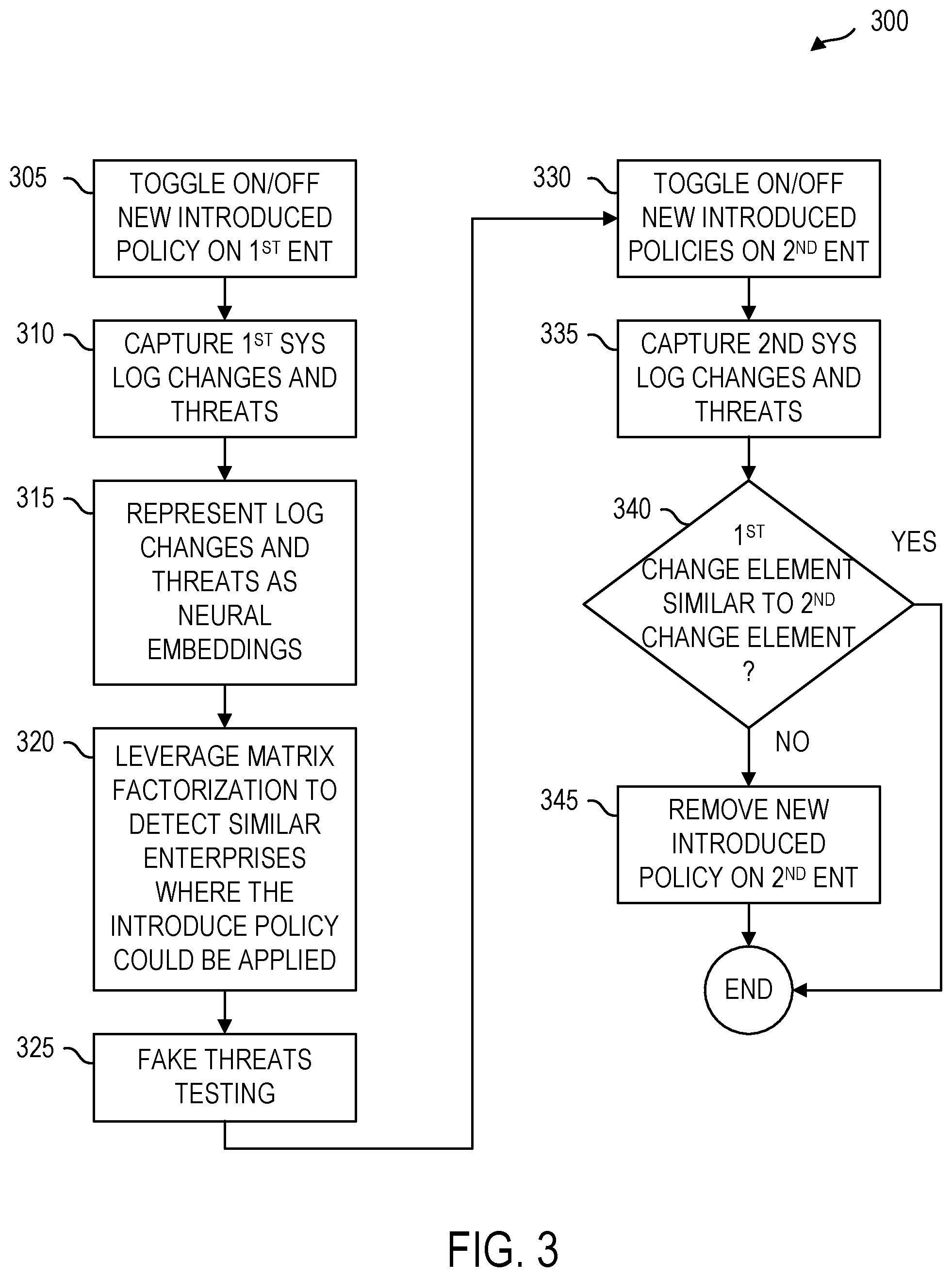Patent US11785038 Figure 6 – Transfer learning platform for improved mobile enterprise security