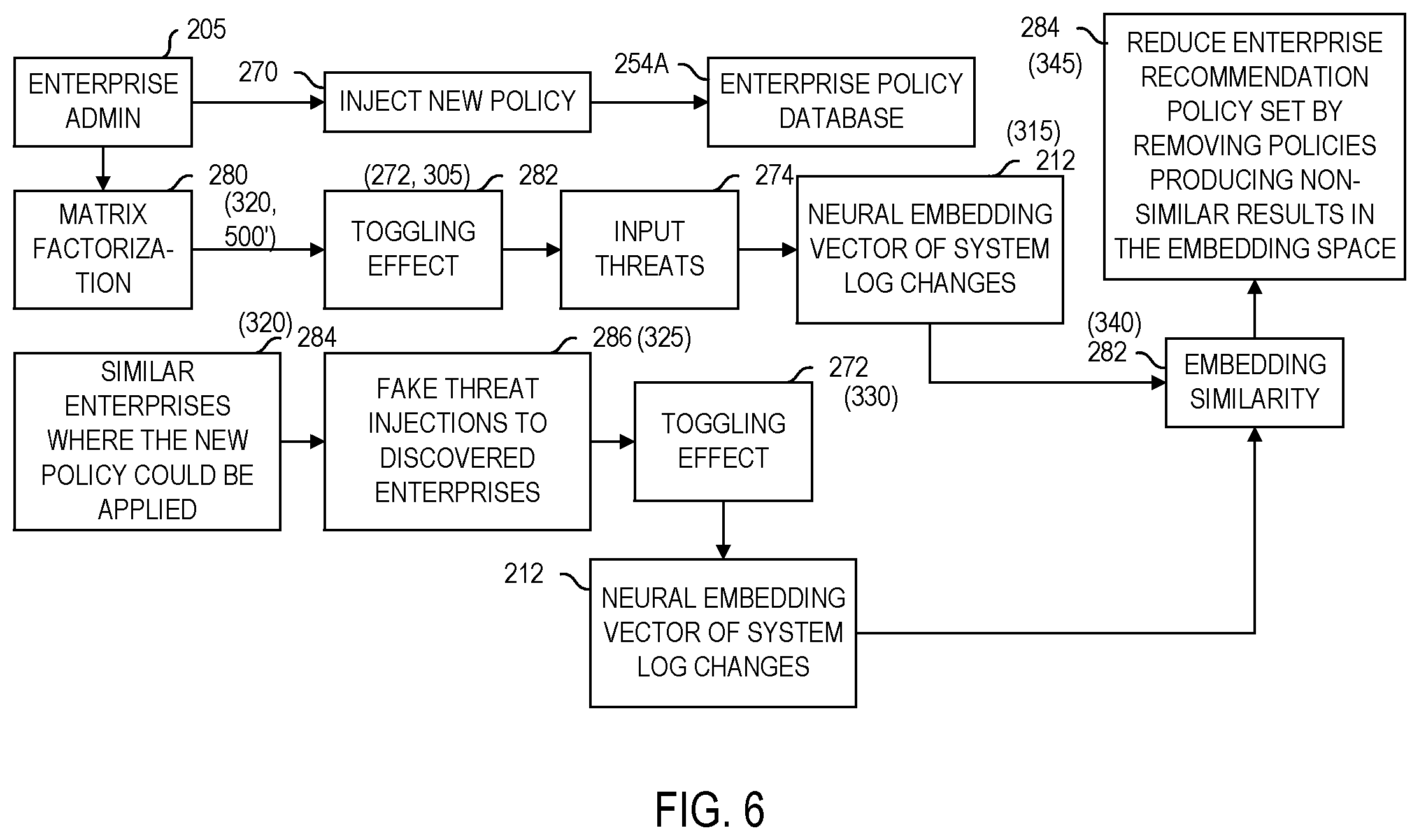 Patent US11785038 Figure 9 – Transfer learning platform for improved mobile enterprise security