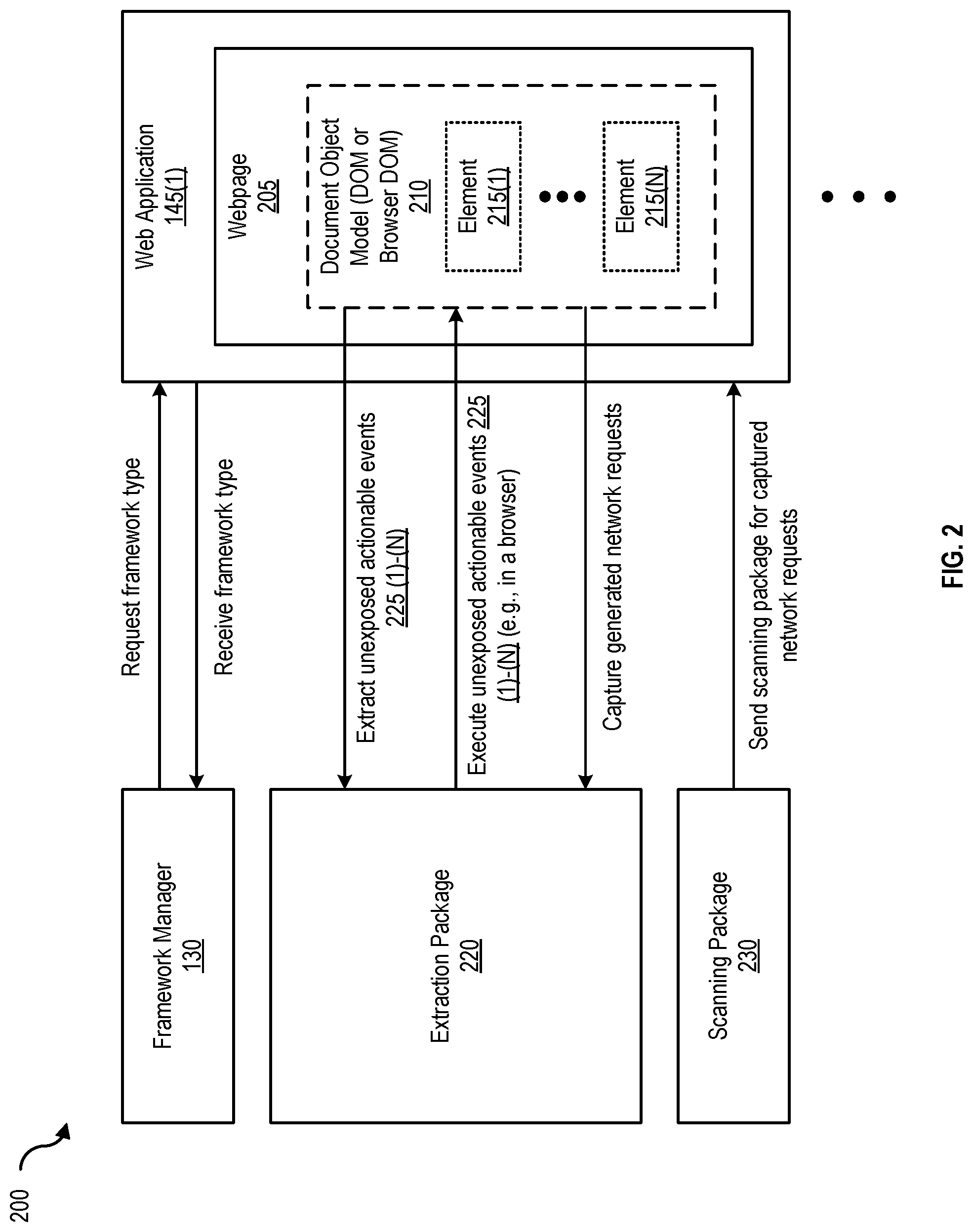 Patent US11785039 Figure 2 – Scanning web applications for security vulnerabilities