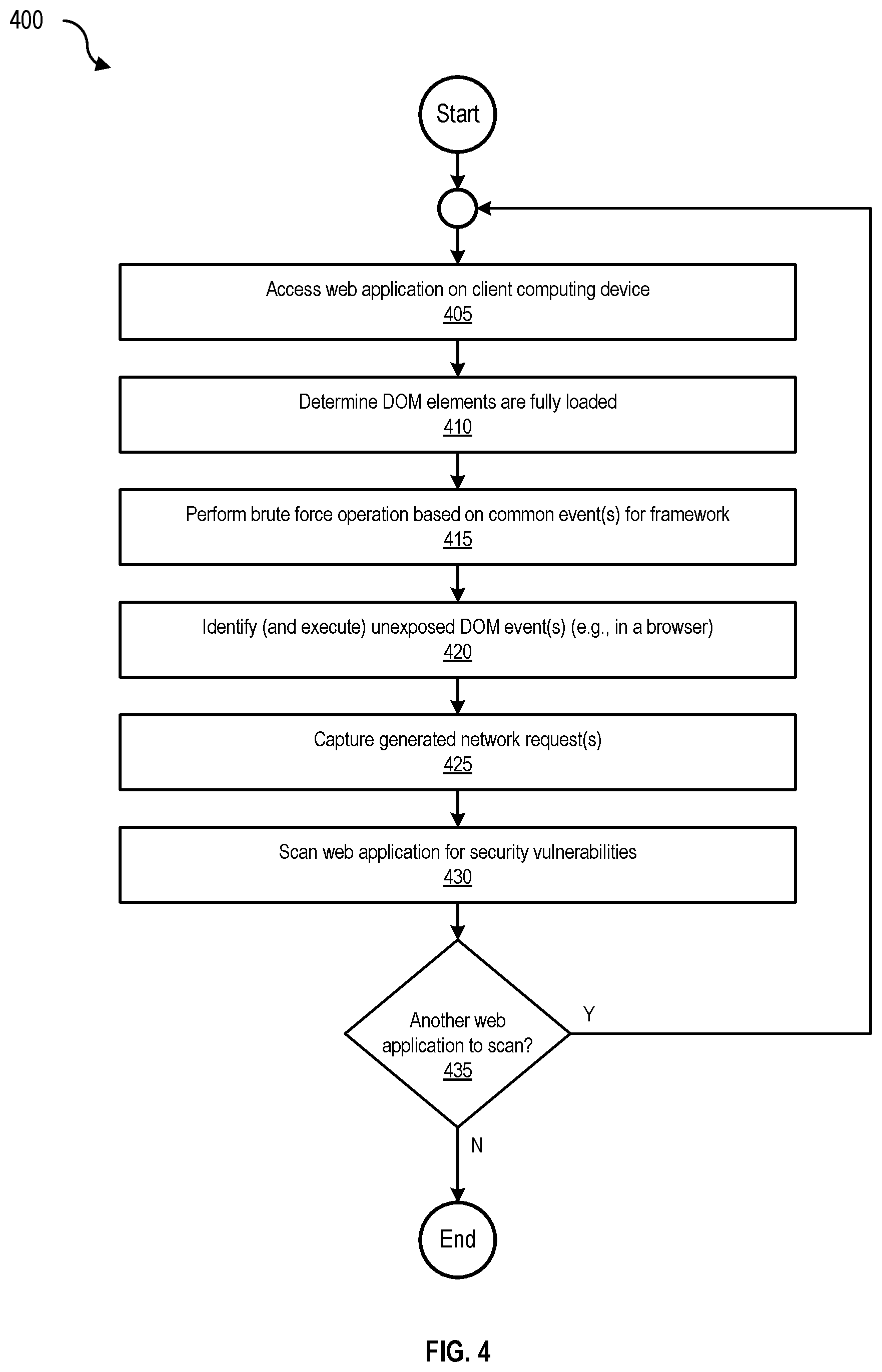 Patent US11785039 Figure 4 – Scanning web applications for security vulnerabilities