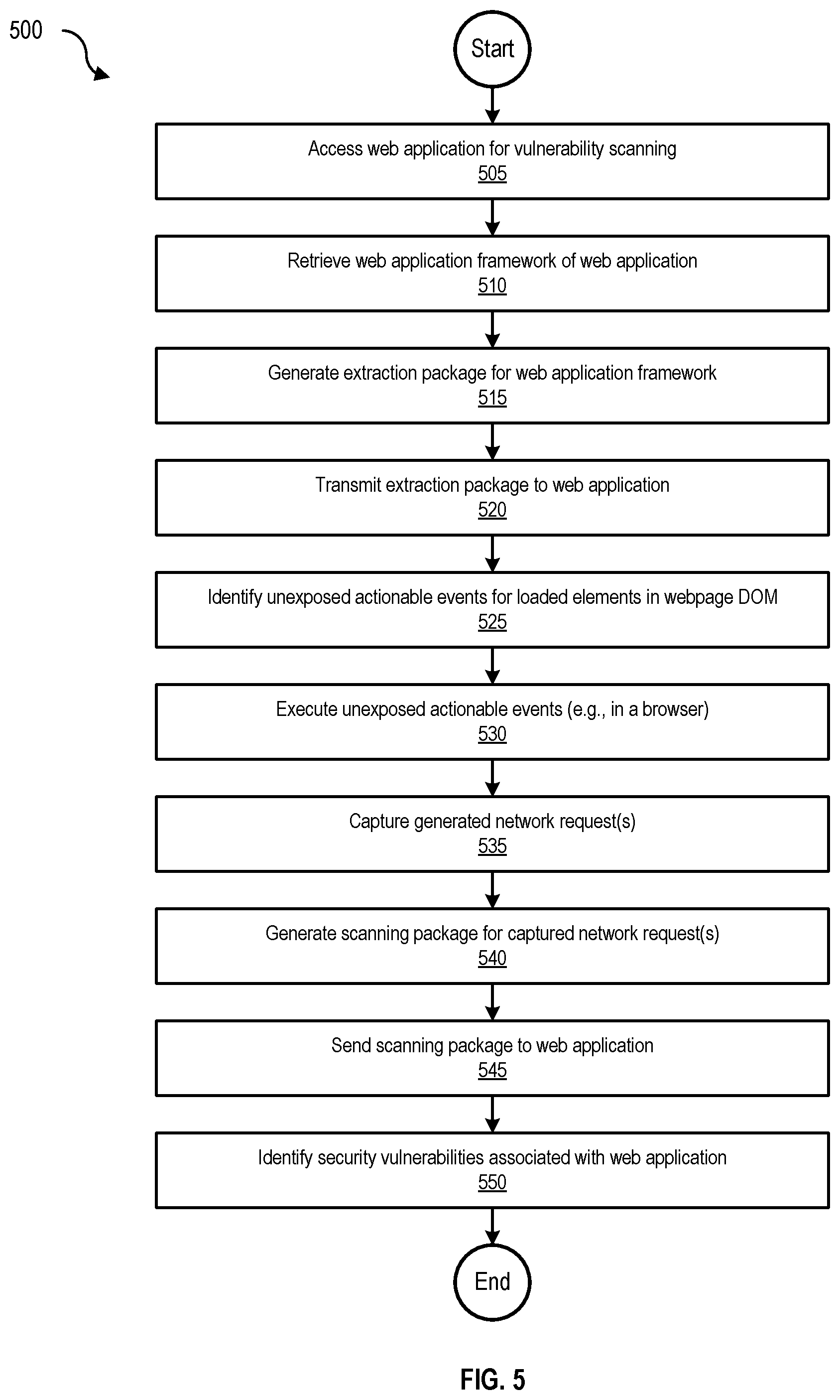 Patent US11785039 Figure 5 – Scanning web applications for security vulnerabilities