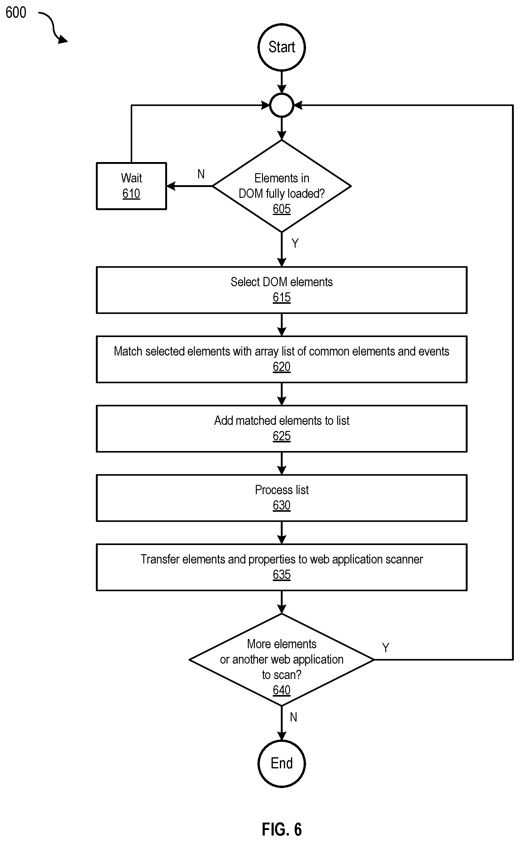 Patent US11785039 Figure 6 – Scanning web applications for security vulnerabilities