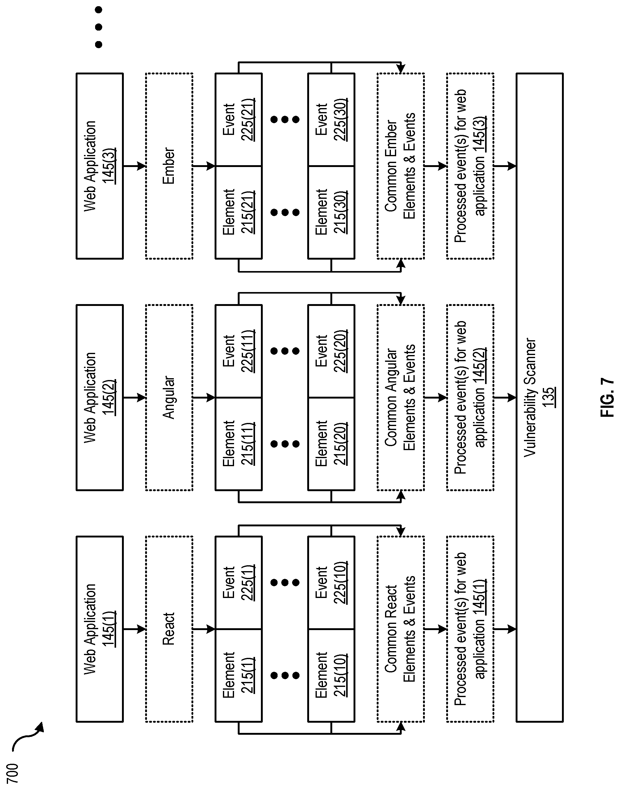 Patent US11785039 Figure 7 – Scanning web applications for security vulnerabilities