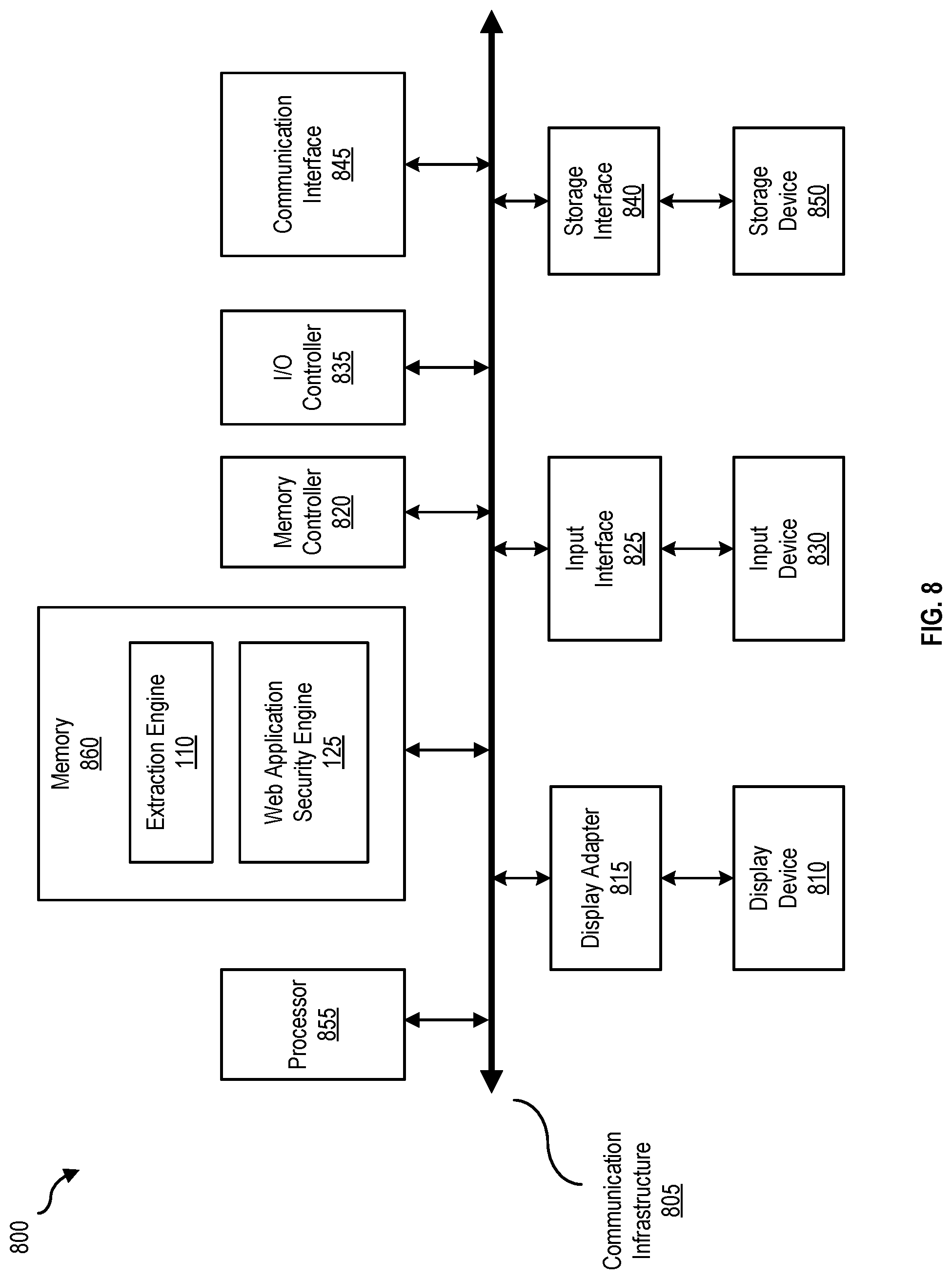 Patent US11785039 Figure 8 – Scanning web applications for security vulnerabilities