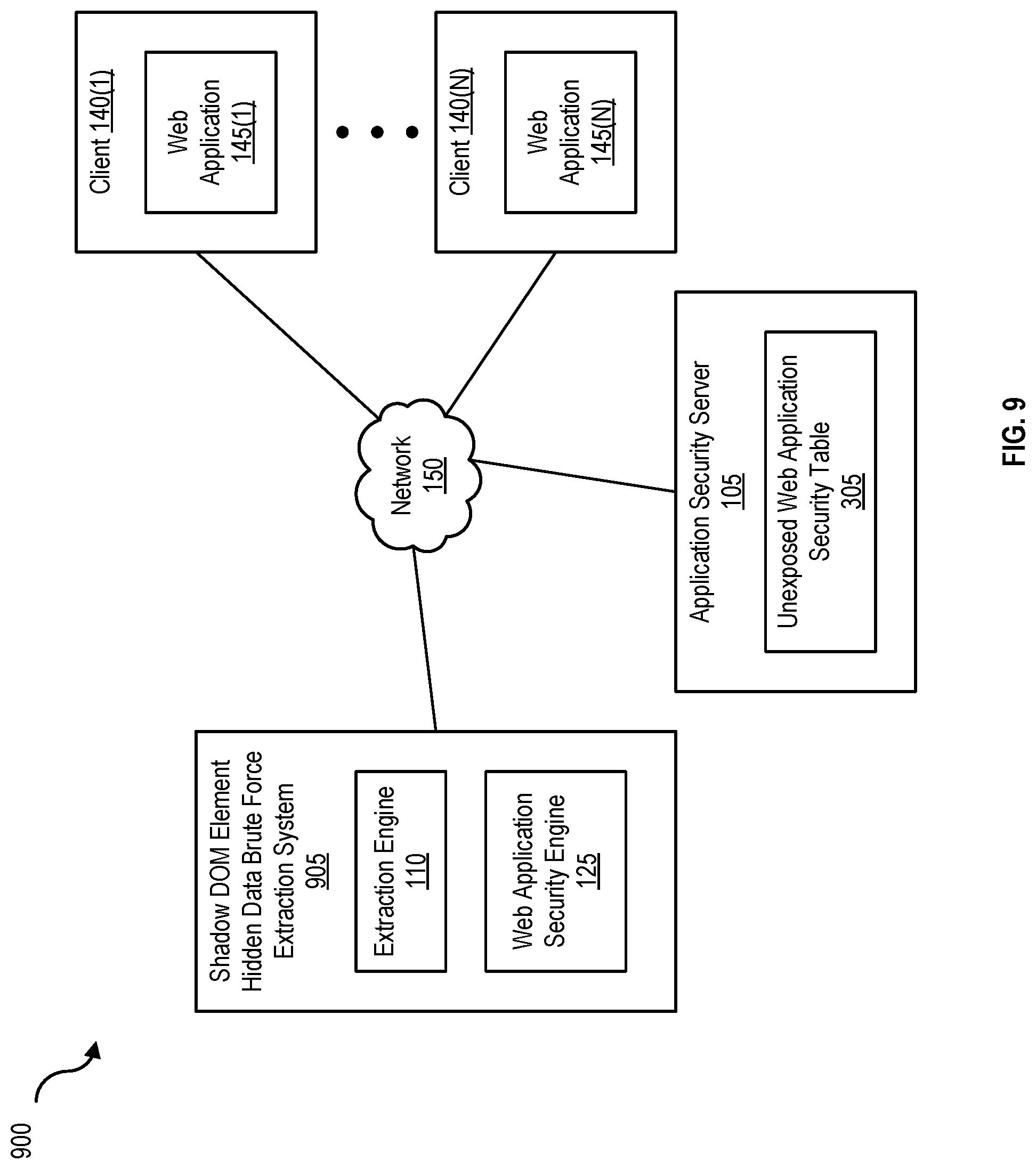 Patent US11785039 Figure 9 – Scanning web applications for security vulnerabilities