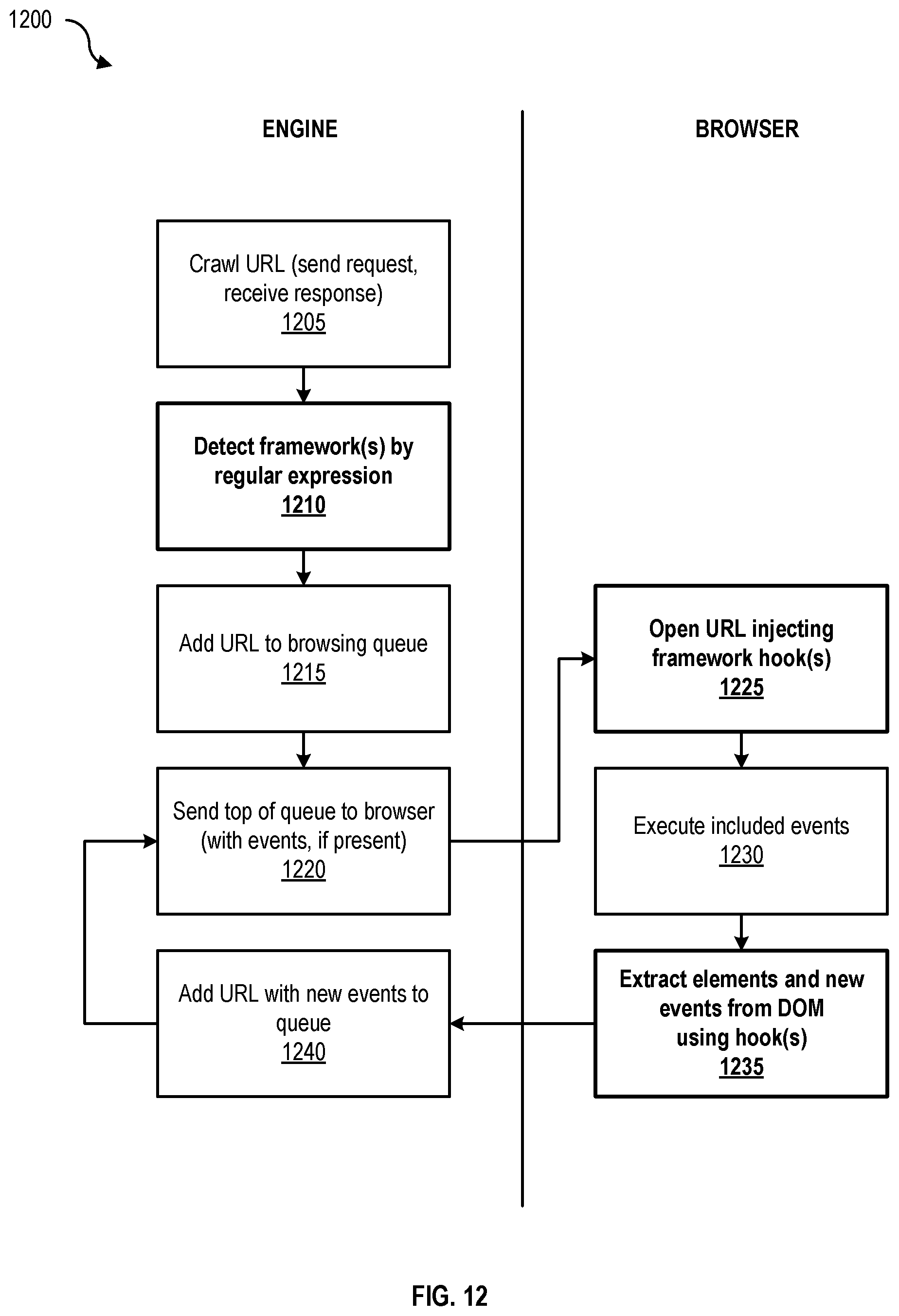 Patent US11785039 Figure 12 – Scanning web applications for security vulnerabilities