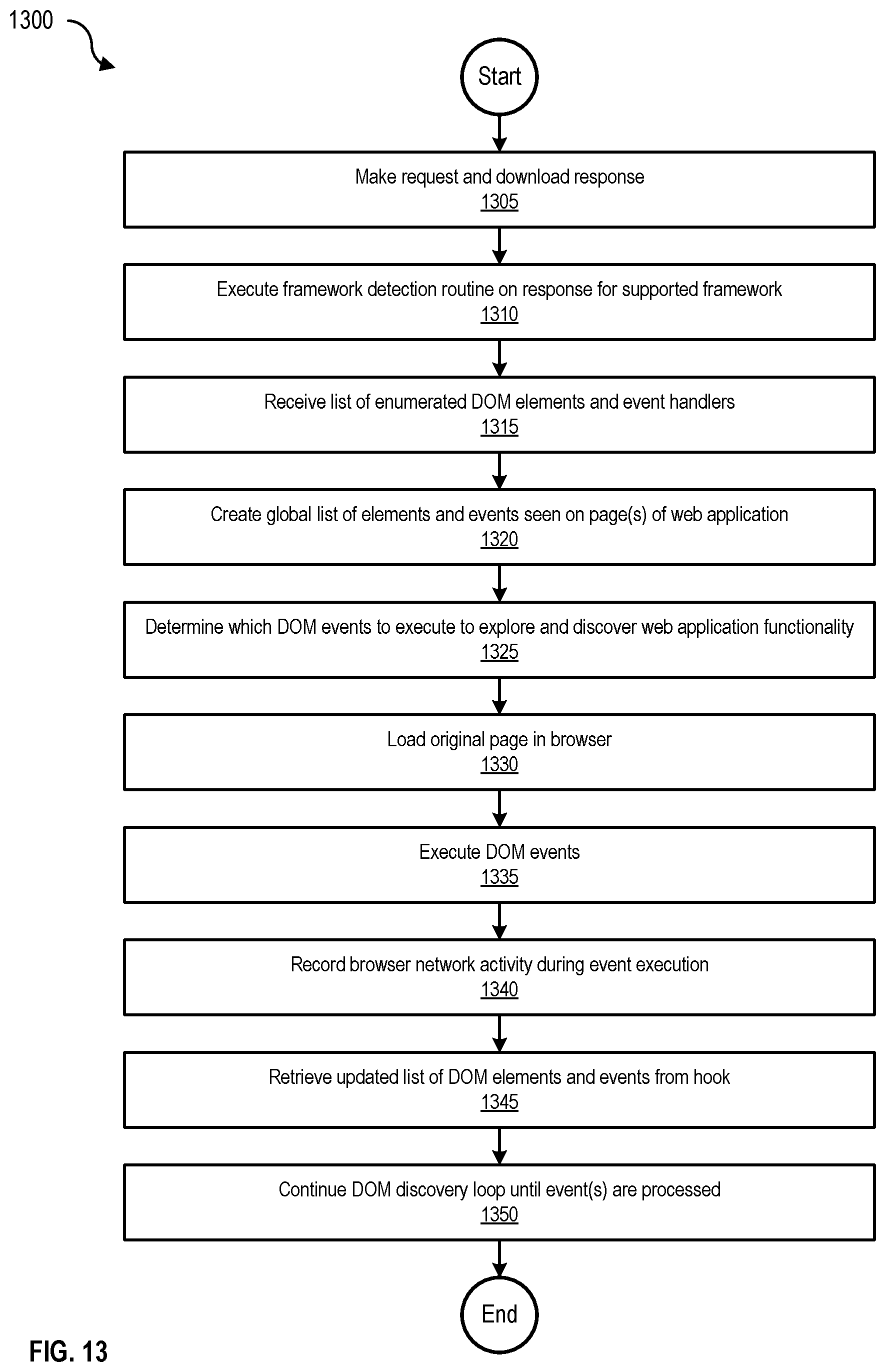 Patent US11785039 Figure 13 – Scanning web applications for security vulnerabilities