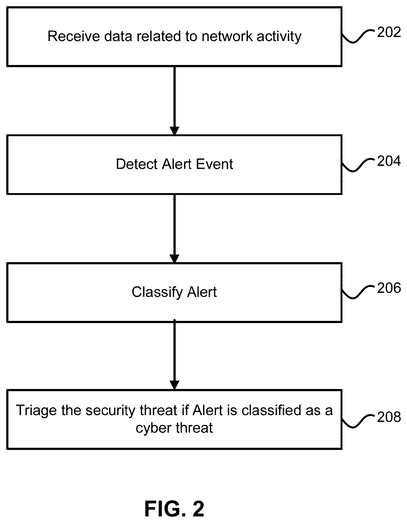 Patent US11785040 Figure 2 – Systems and methods for cyber security alert triage