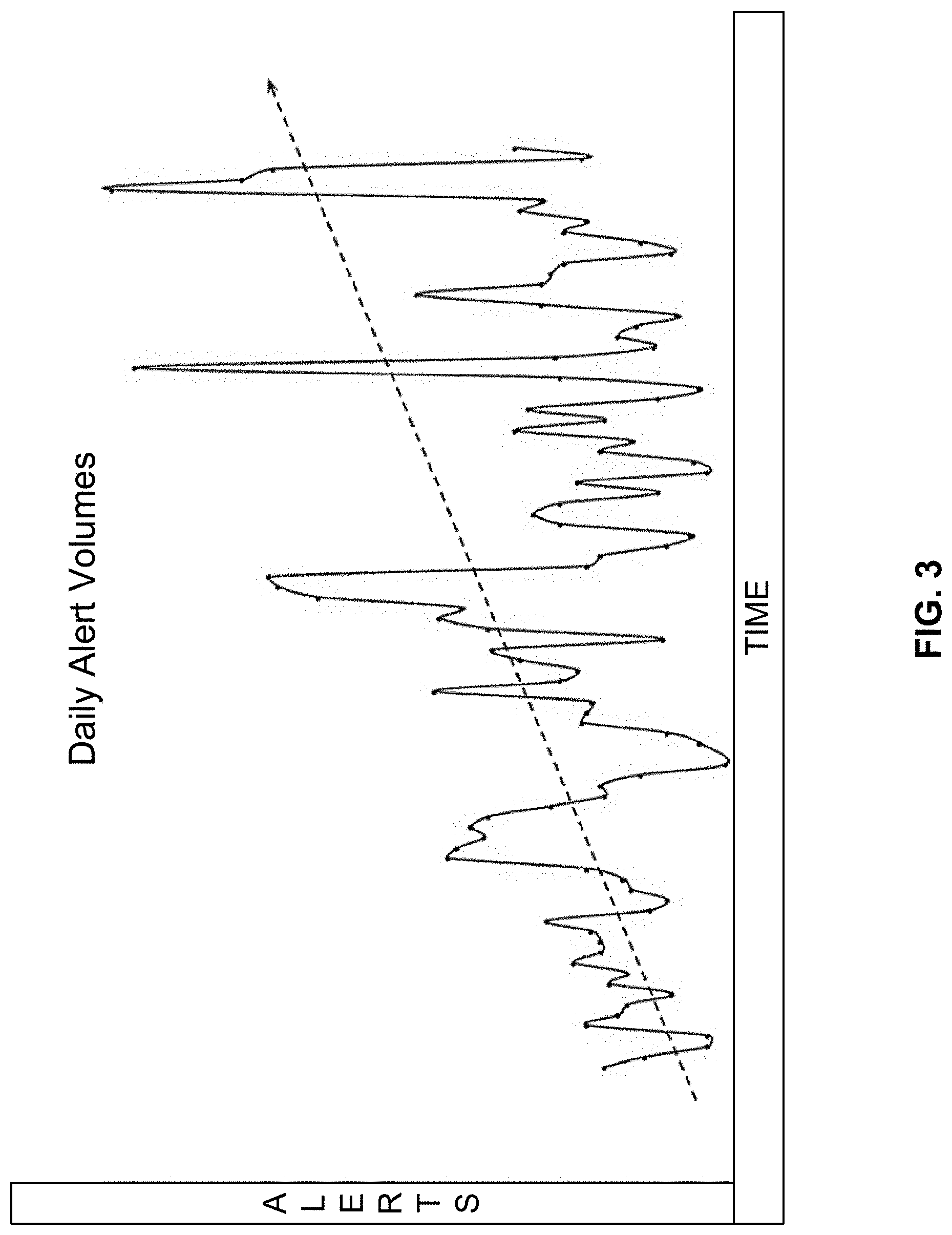 Patent US11785040 Figure 3 – Systems and methods for cyber security alert triage