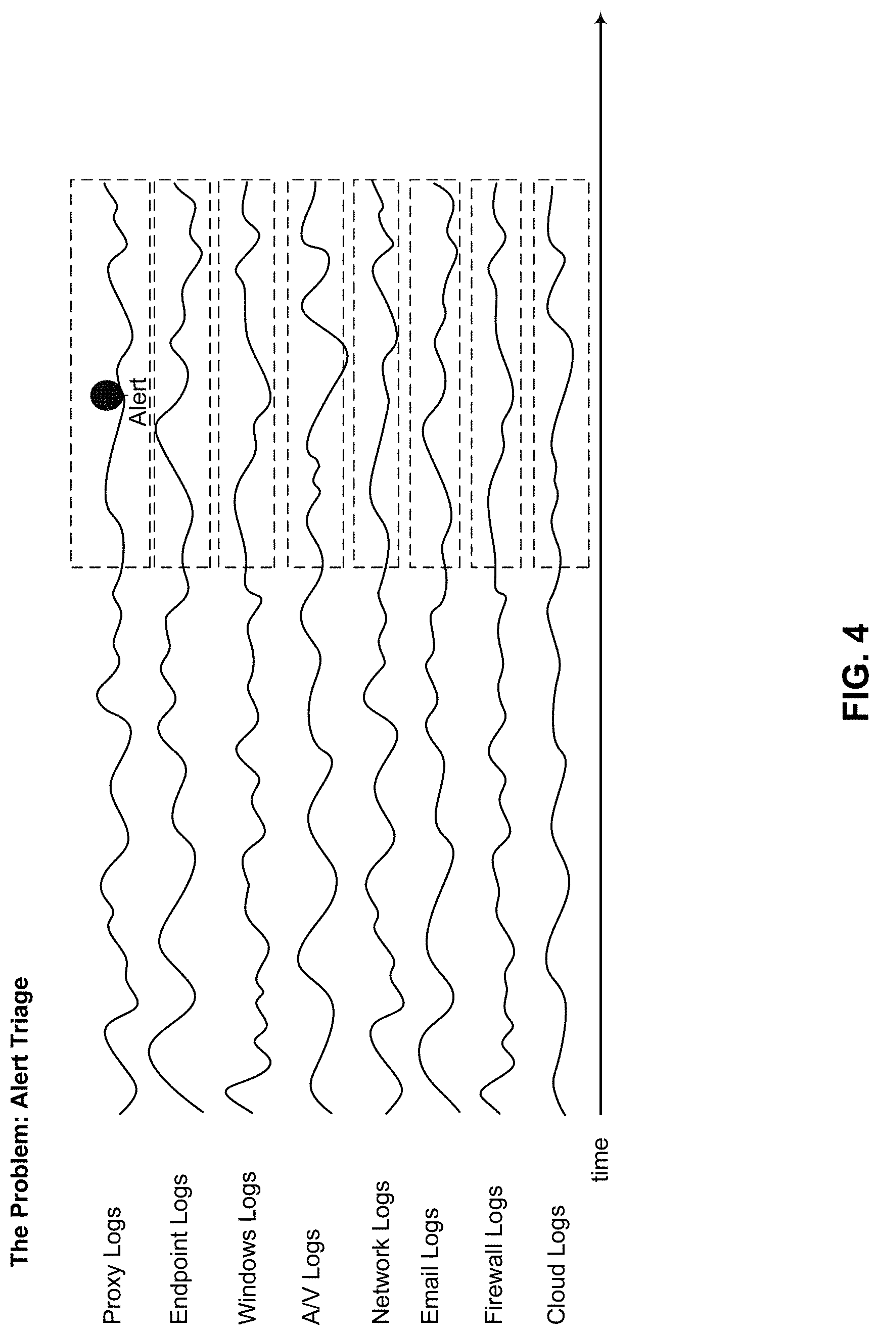 Patent US11785040 Figure 4 – Systems and methods for cyber security alert triage