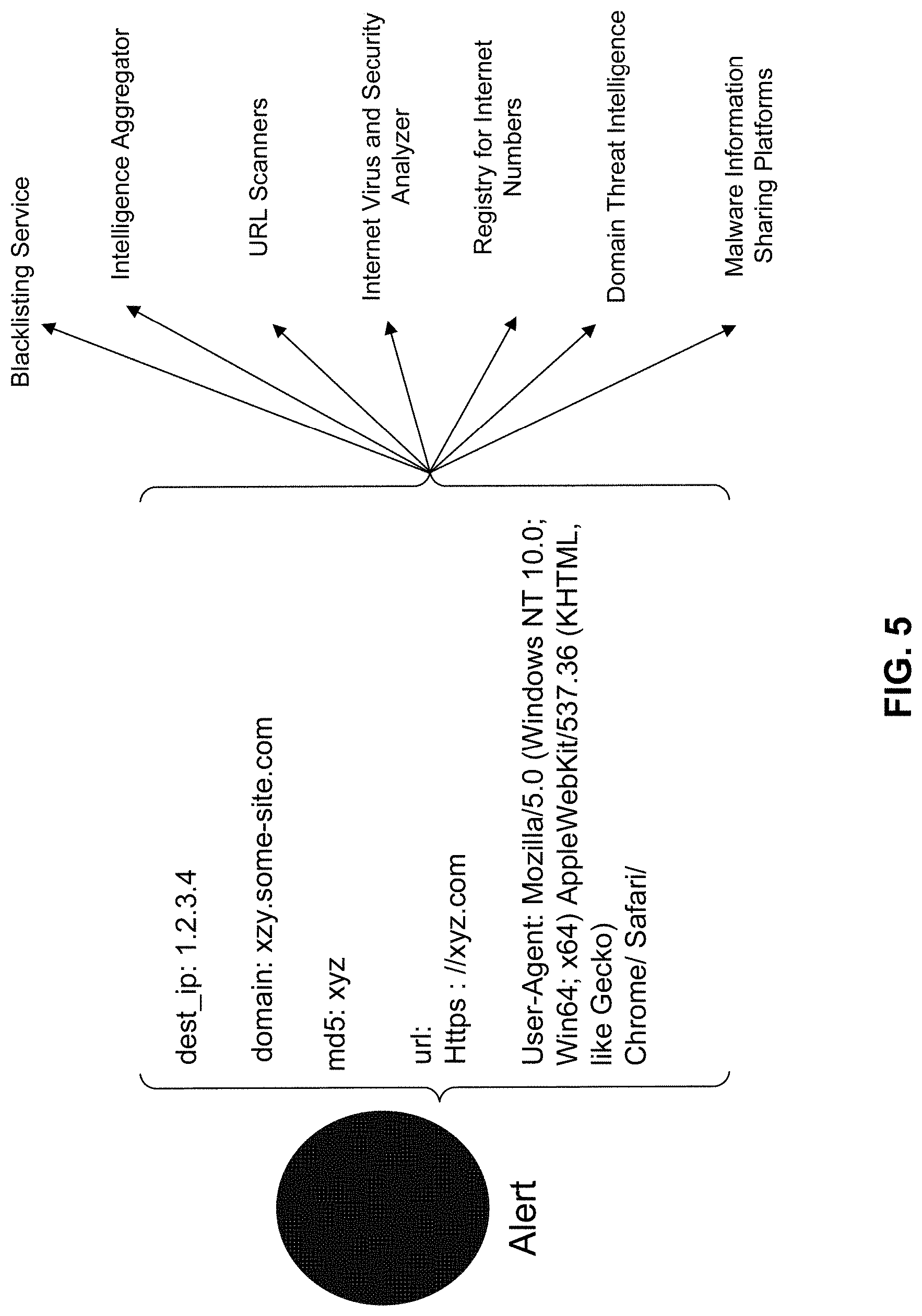 Patent US11785040 Figure 5 – Systems and methods for cyber security alert triage