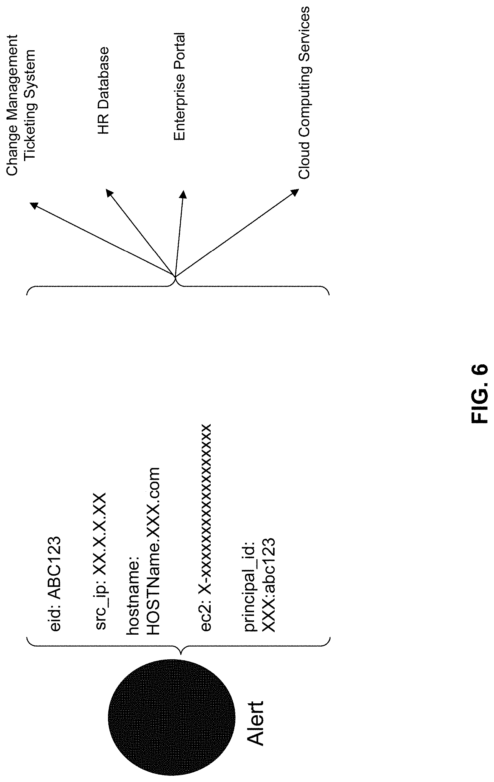 Patent US11785040 Figure 6 – Systems and methods for cyber security alert triage