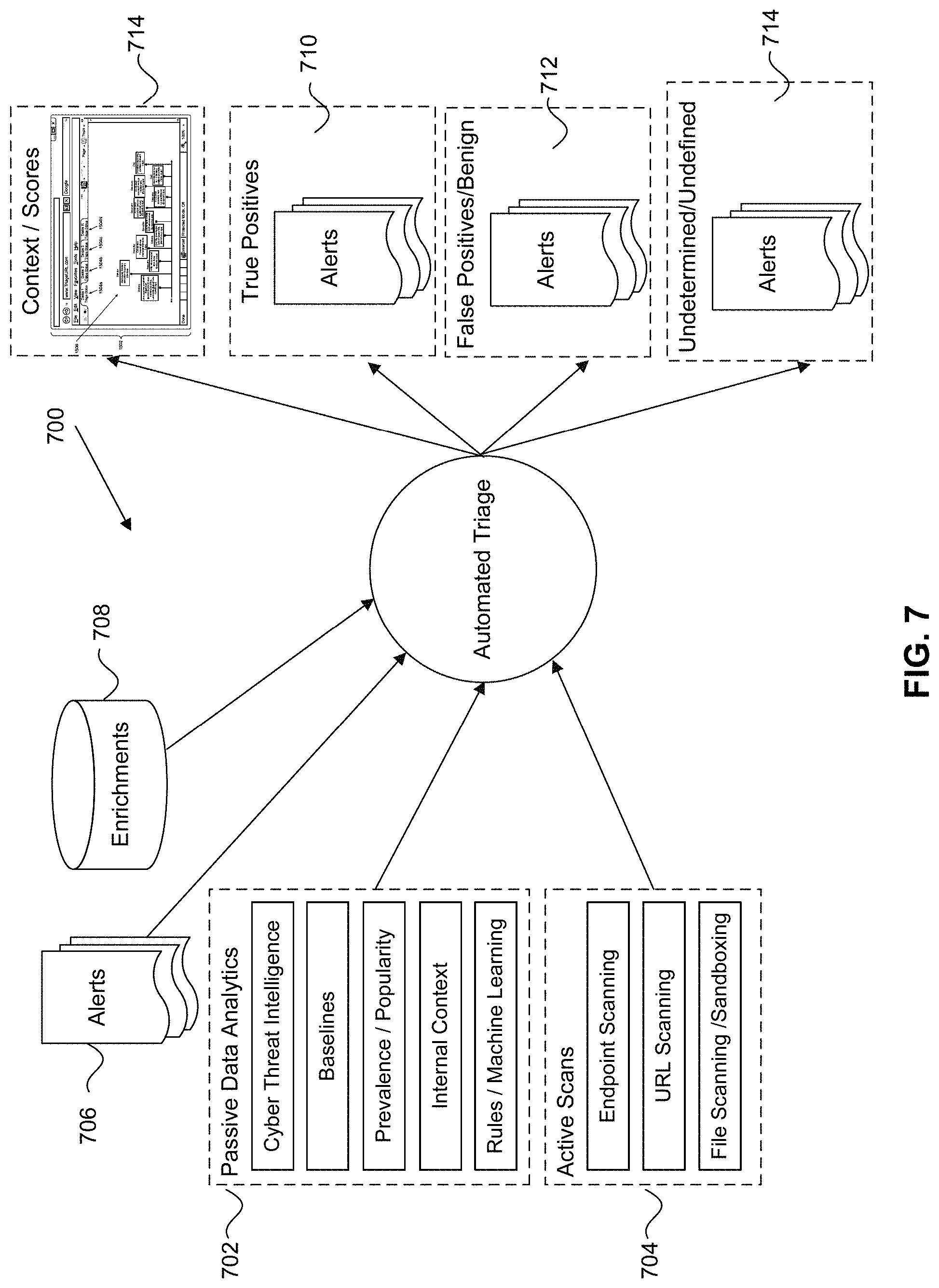 Patent US11785040 Figure 7 – Systems and methods for cyber security alert triage