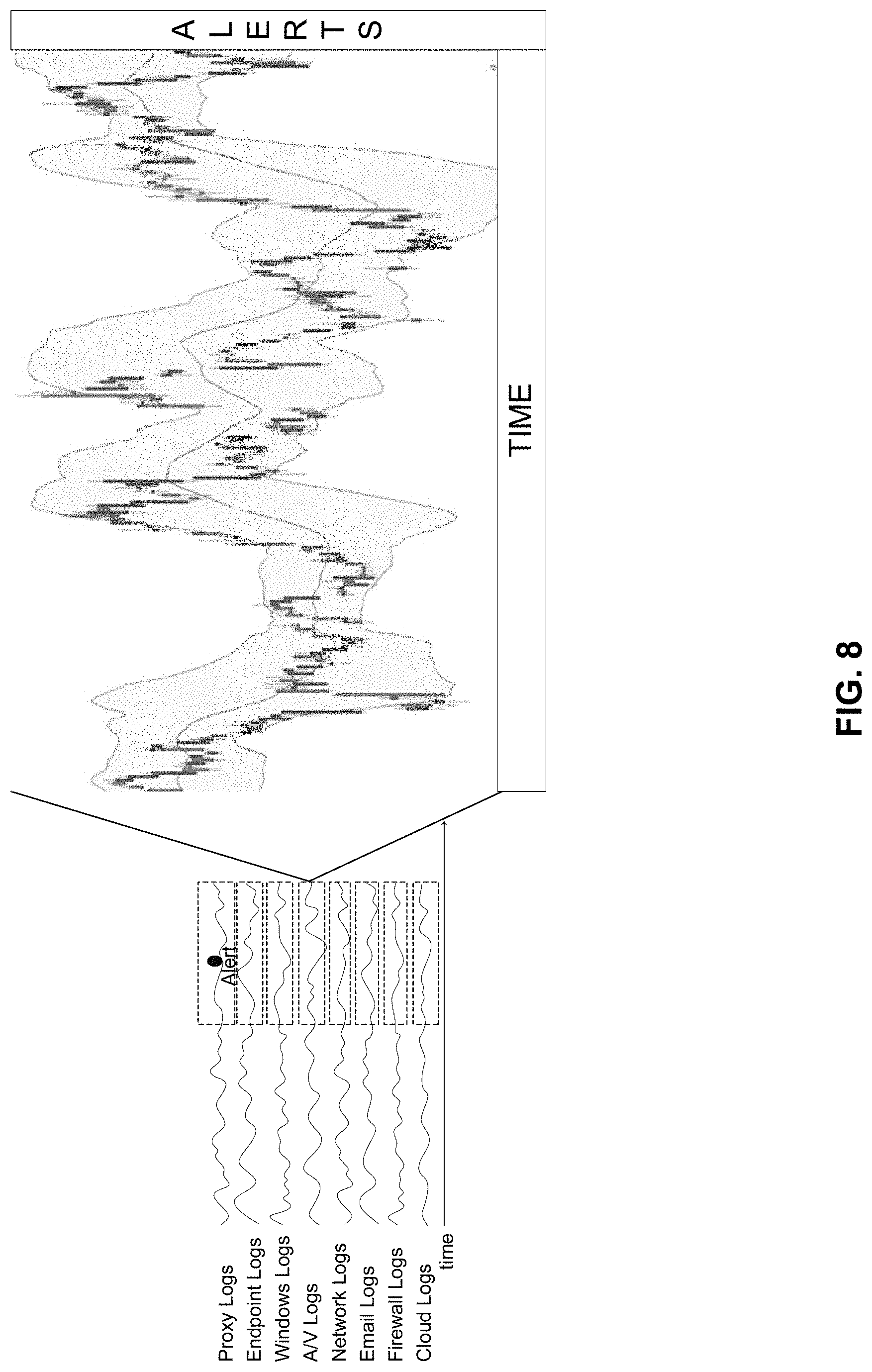 Patent US11785040 Figure 8 – Systems and methods for cyber security alert triage