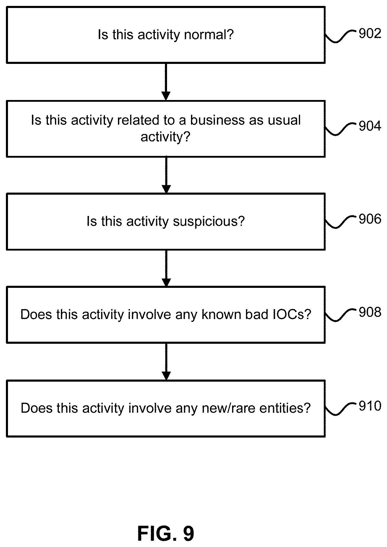 Patent US11785040 Figure 9 – Systems and methods for cyber security alert triage