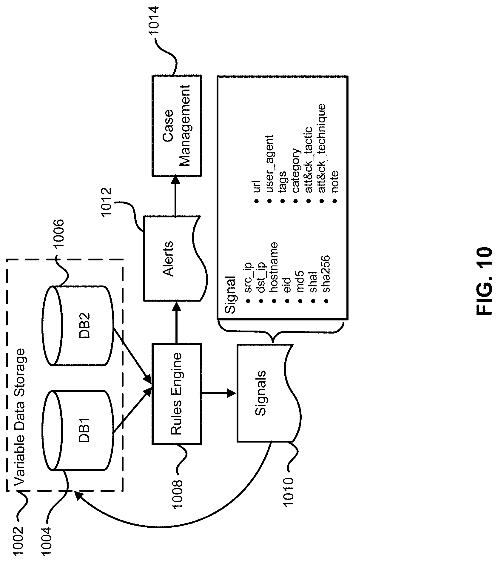 Patent US11785040 Figure 10 – Systems and methods for cyber security alert triage