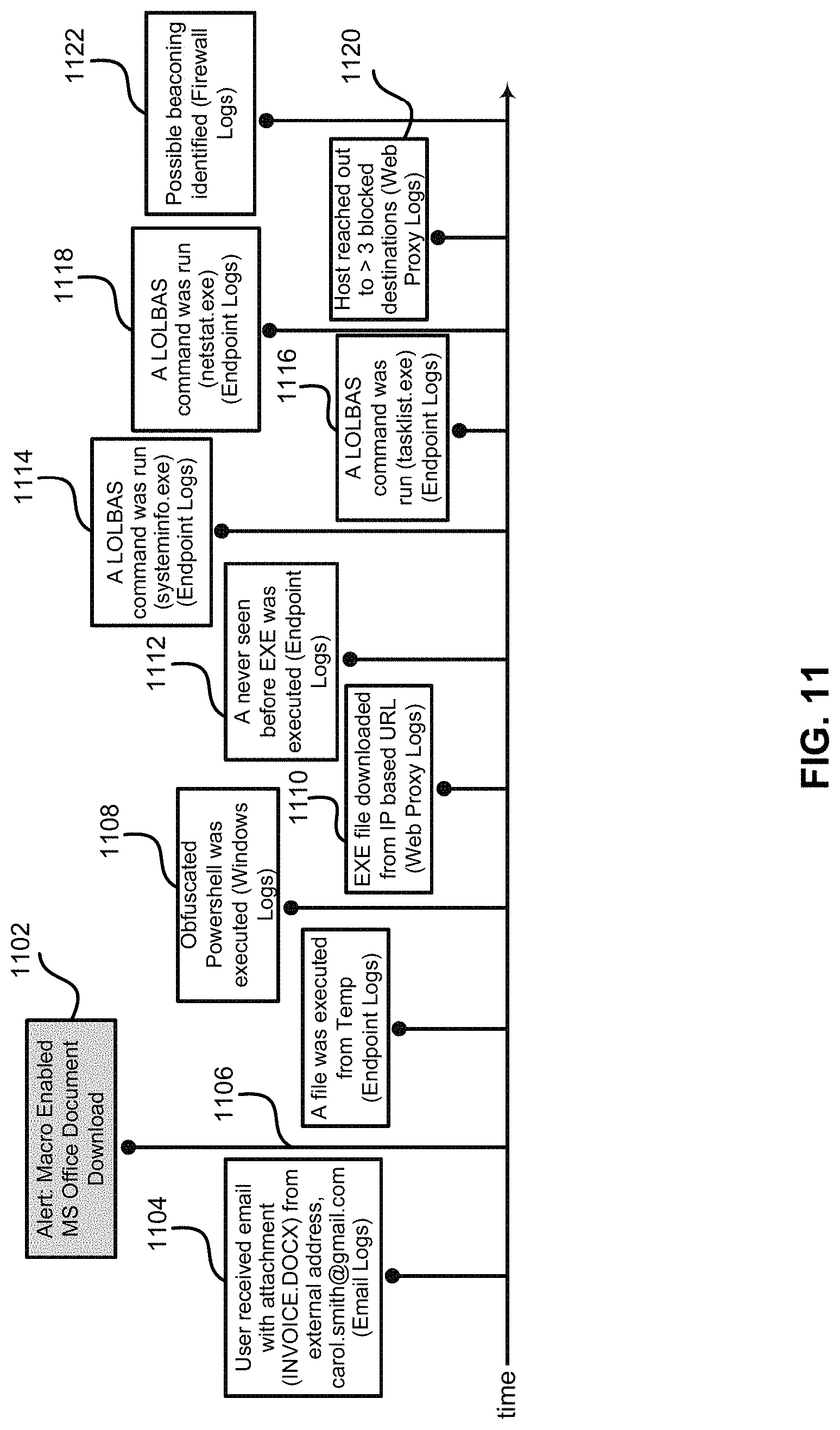 Patent US11785040 Figure 11 – Systems and methods for cyber security alert triage