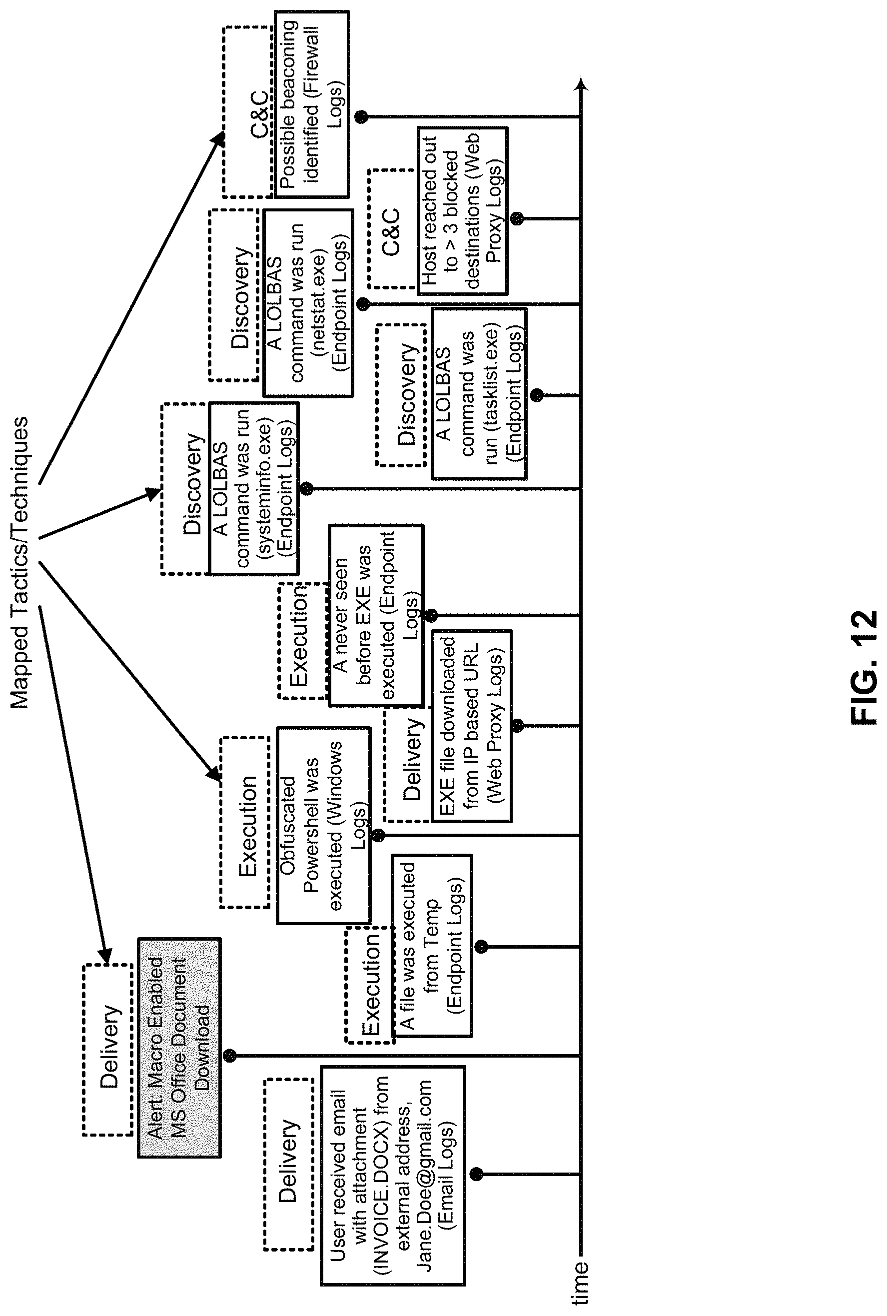 Patent US11785040 Figure 12 – Systems and methods for cyber security alert triage