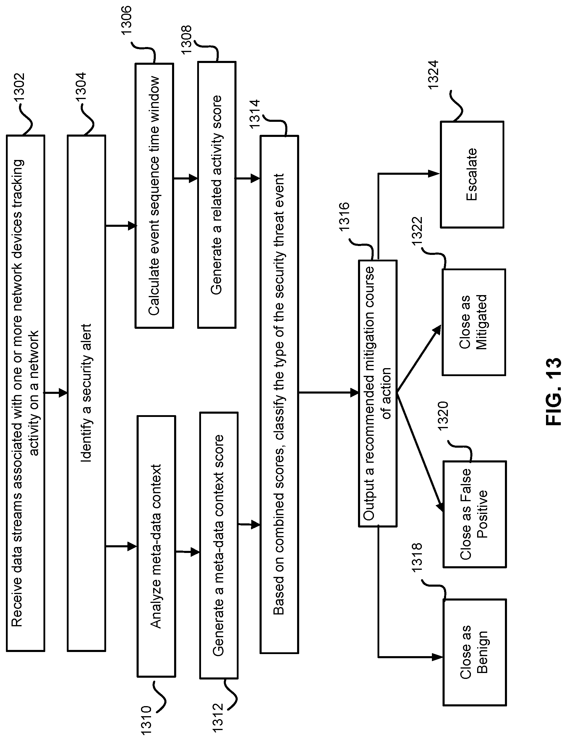 Patent US11785040 Figure 13 – Systems and methods for cyber security alert triage