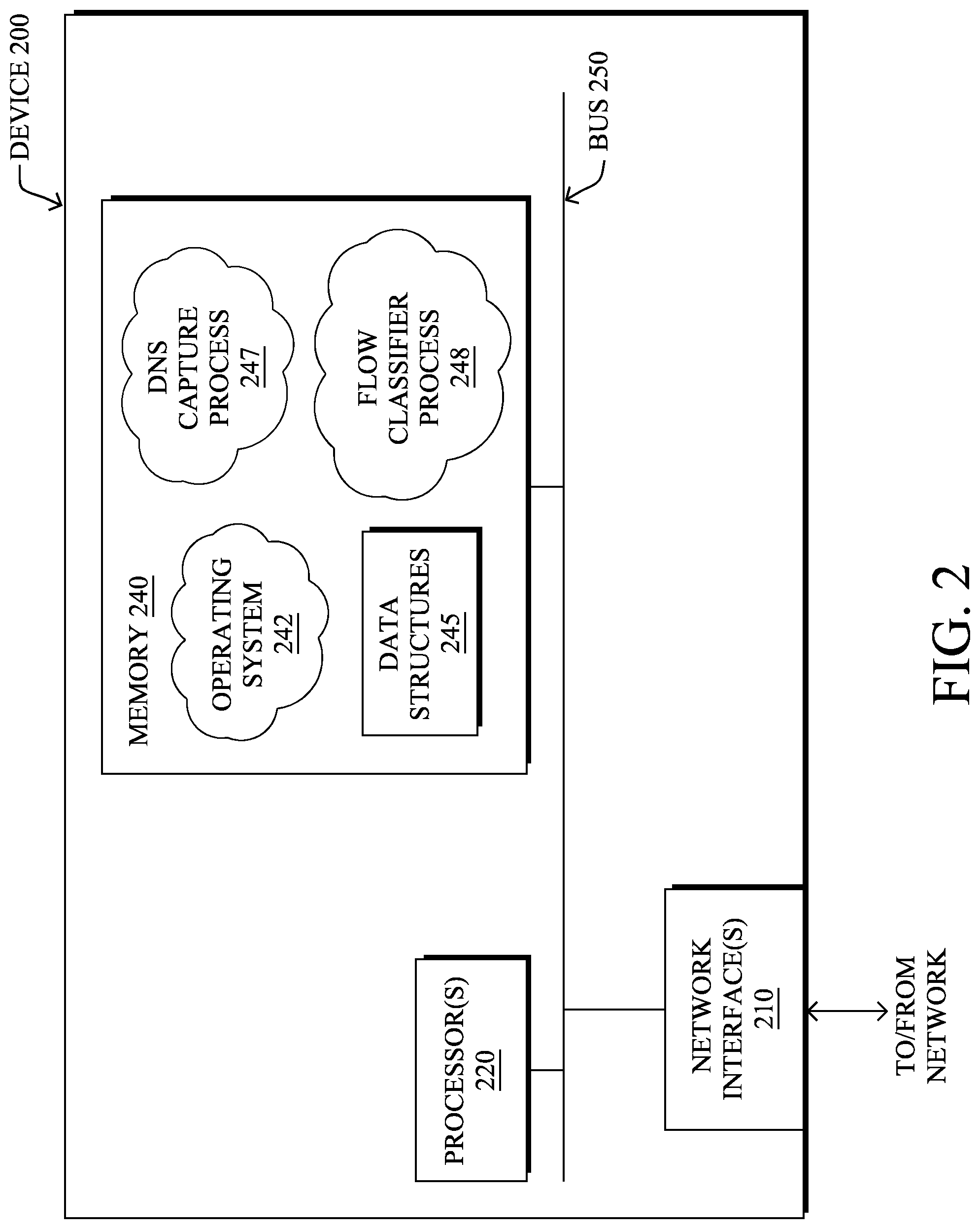 Patent US11785041 Figure 2 – Identifying and using DNS contextual flows