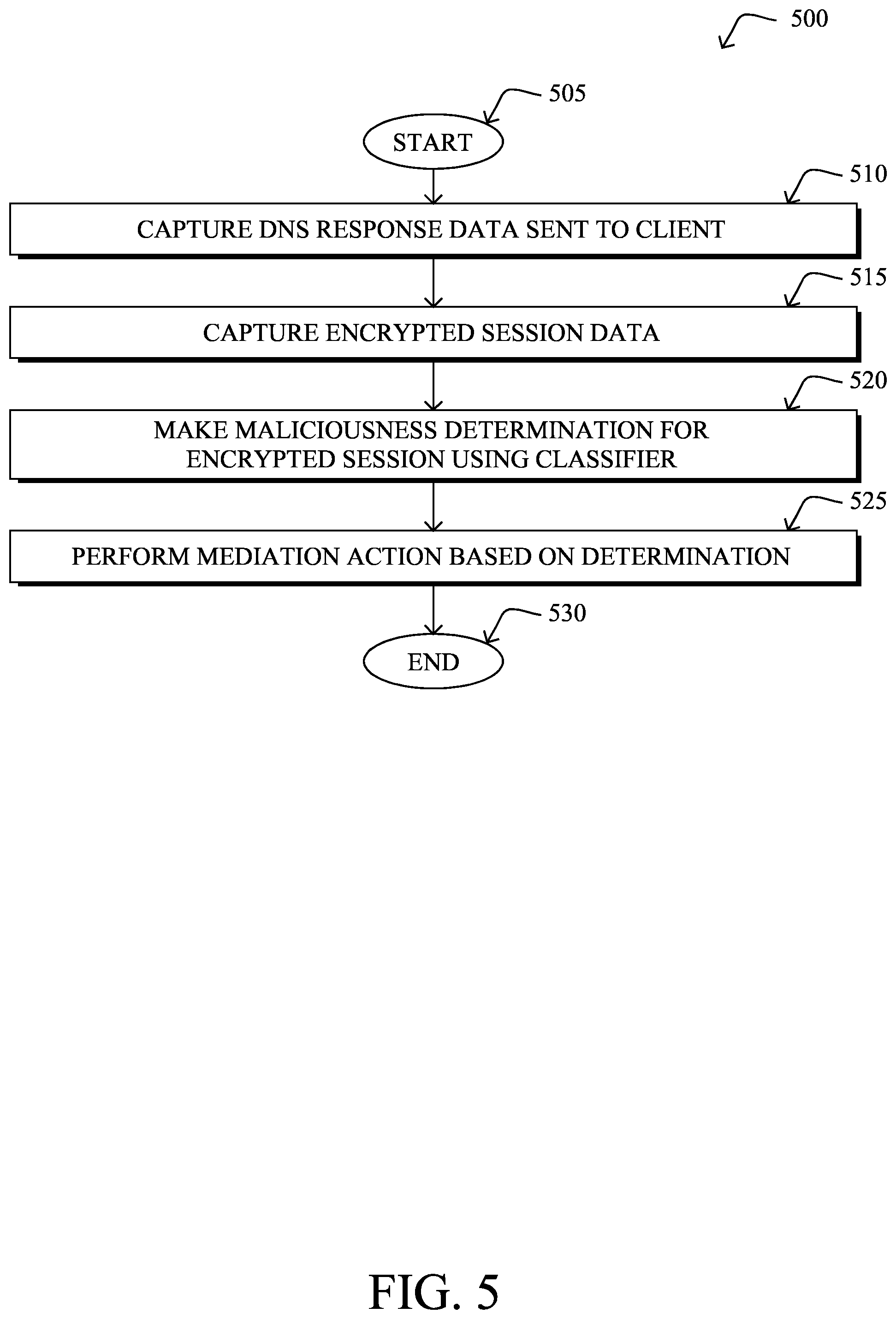 Patent US11785041 Figure 7 – Identifying and using DNS contextual flows
