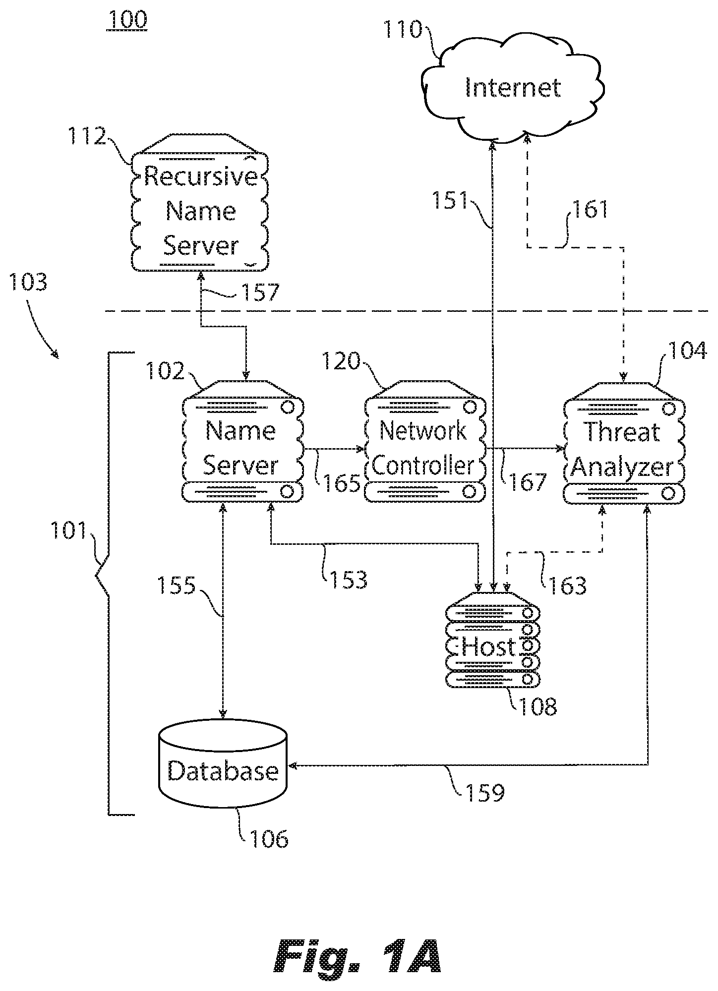 Patent US11785042 Figure 1 – Real time management of botnet attacks