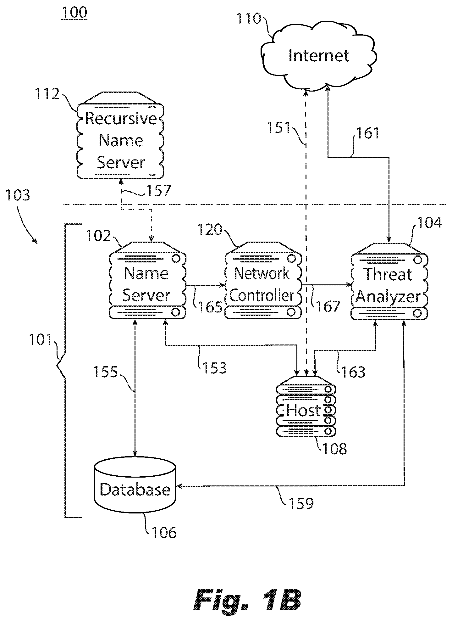 Patent US11785042 Figure 2 – Real time management of botnet attacks