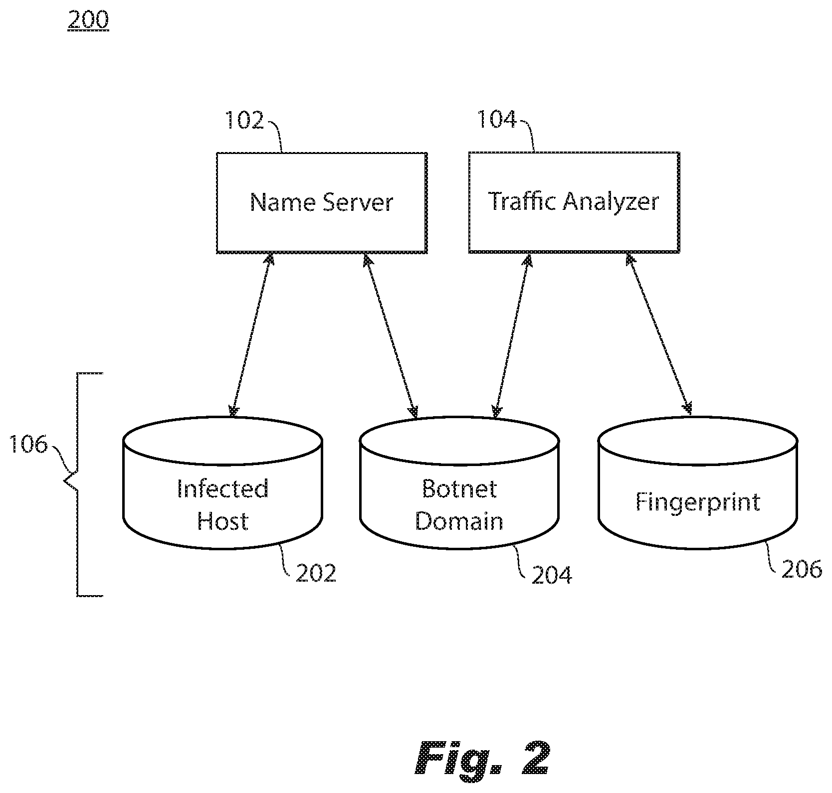 Patent US11785042 Figure 3 – Real time management of botnet attacks