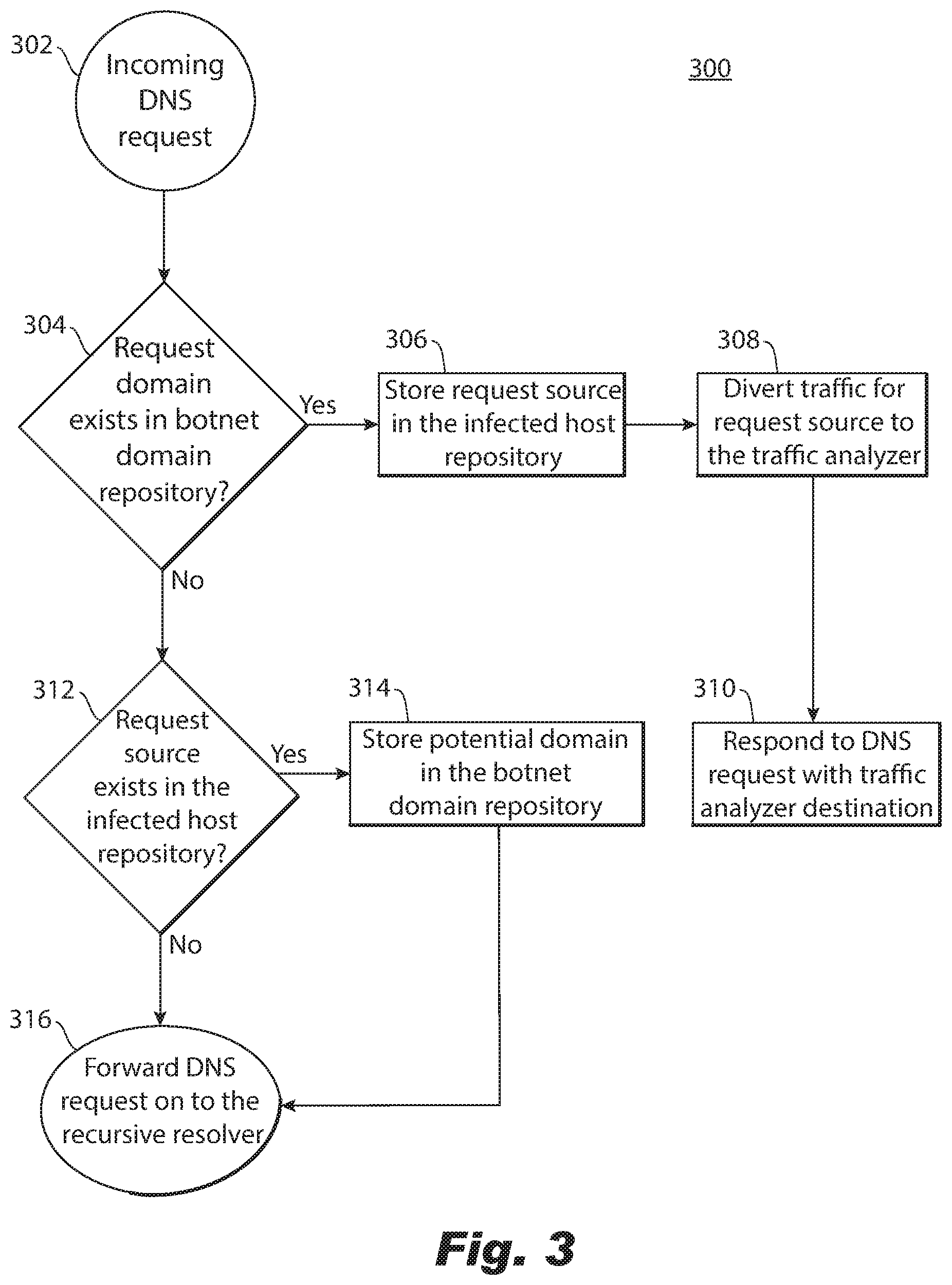 Patent US11785042 Figure 4 – Real time management of botnet attacks