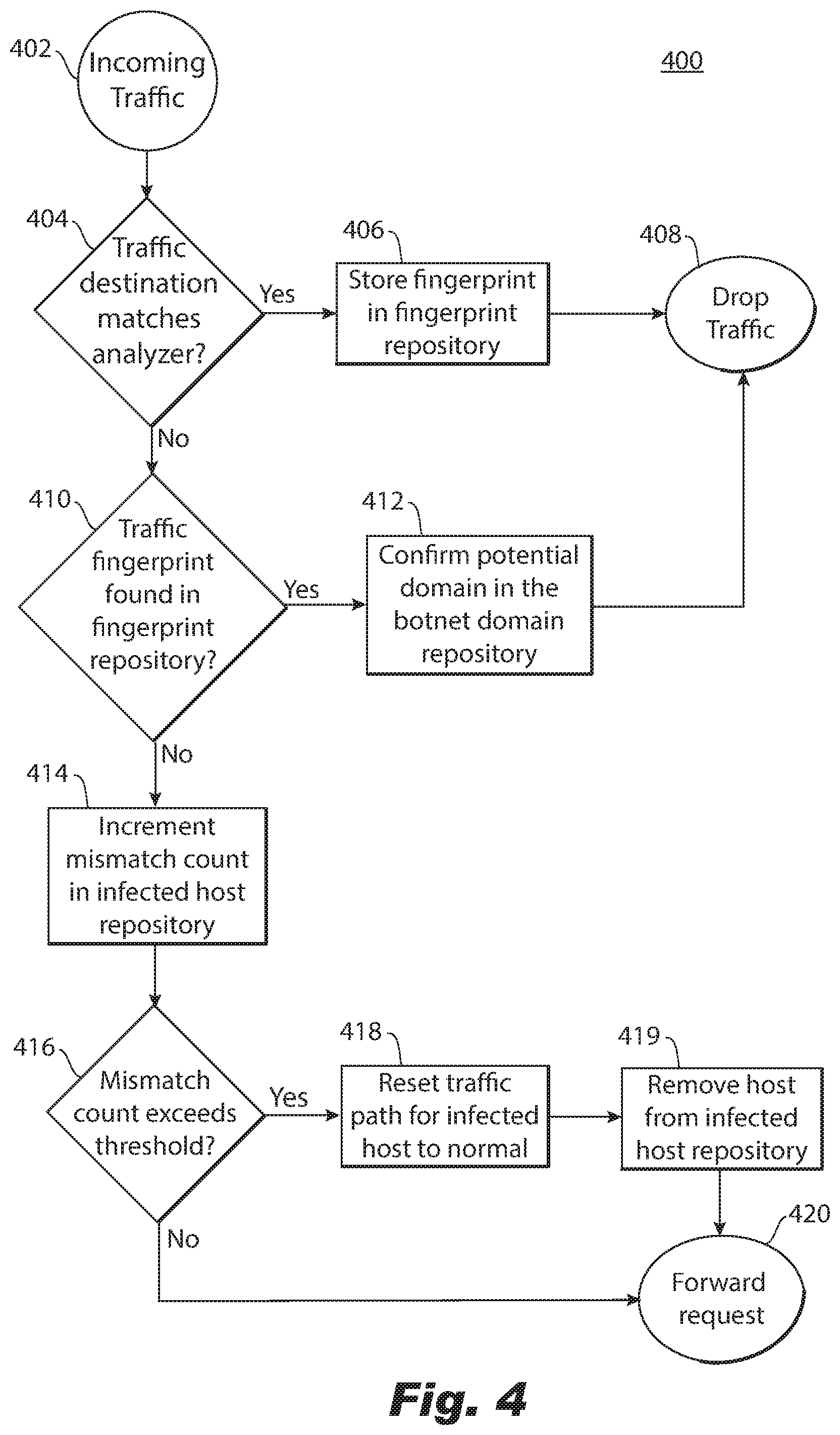 Patent US11785042 Figure 5 – Real time management of botnet attacks
