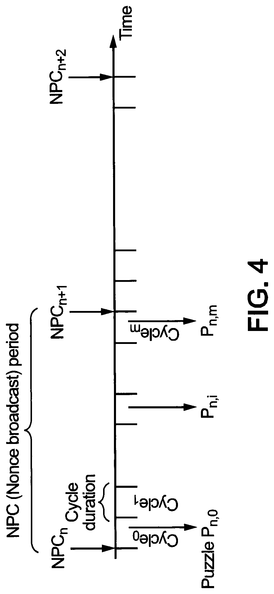 Patent US11785043 Figure 5 – Computational puzzles against dos attacks