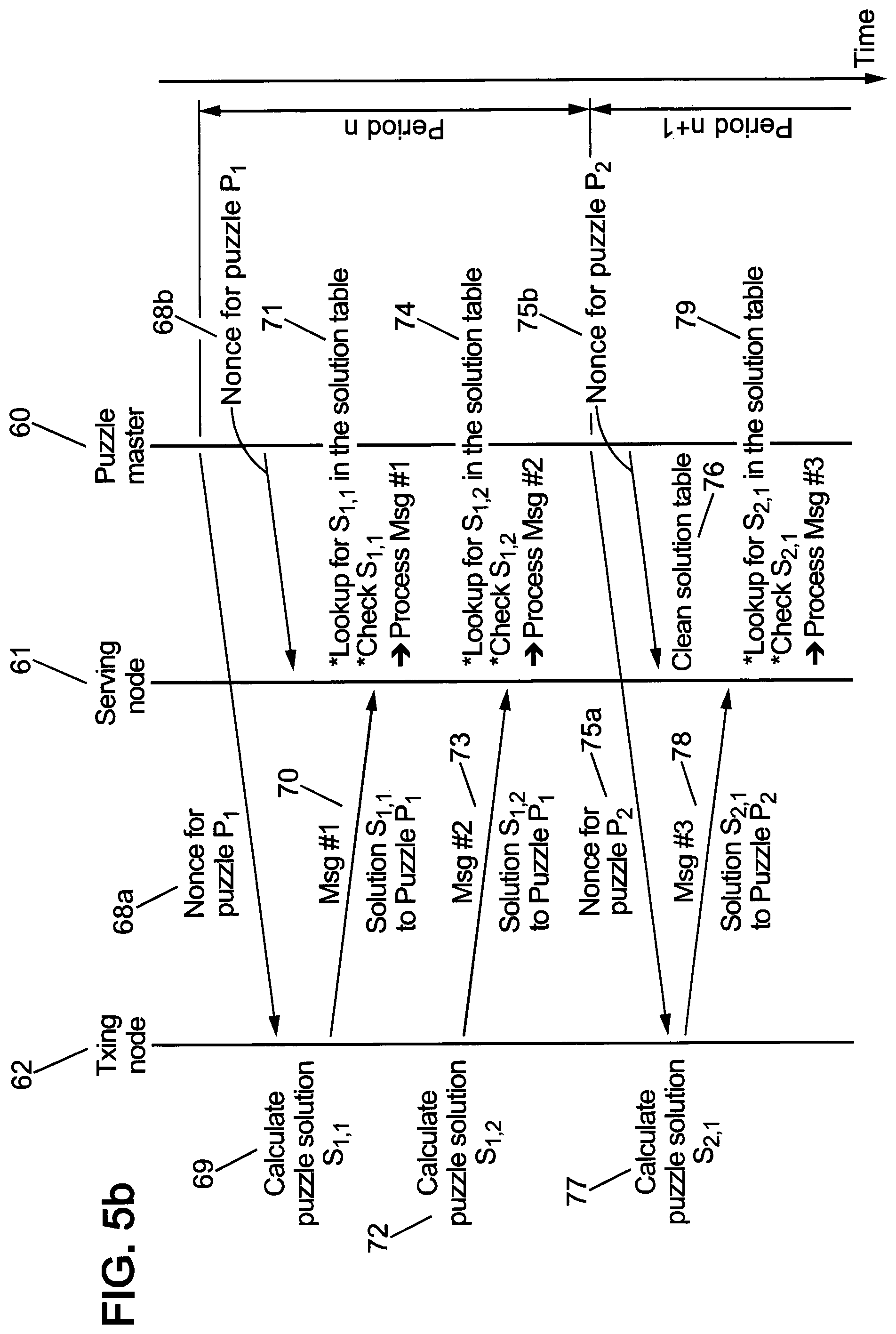 Patent US11785043 Figure 7 – Computational puzzles against dos attacks
