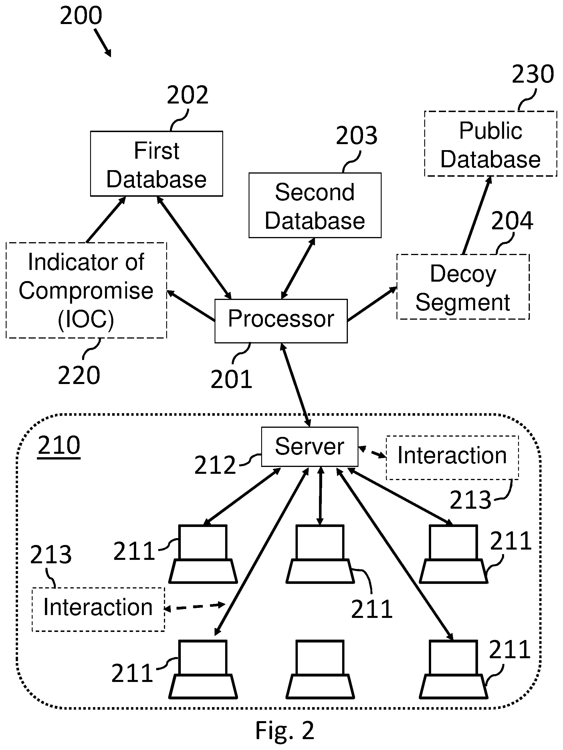 Patent US11785044 Figure 2 – System and method for detection of malicious interactions in a computer network