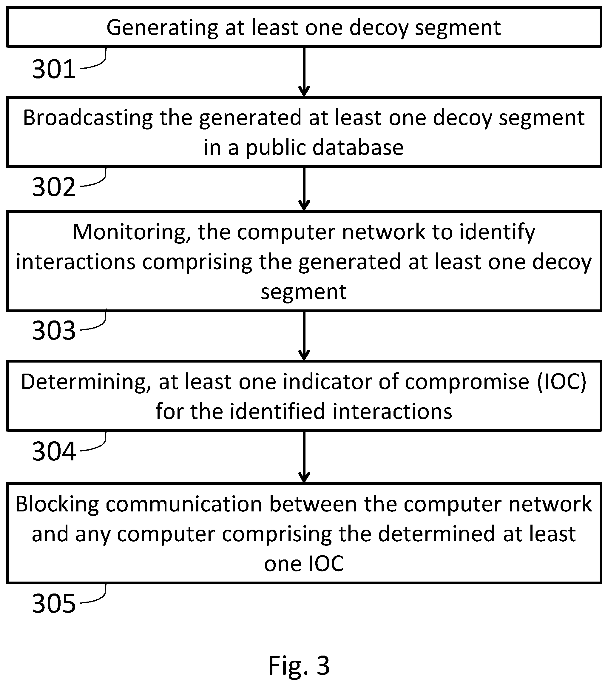 Patent US11785044 Figure 3 – System and method for detection of malicious interactions in a computer network