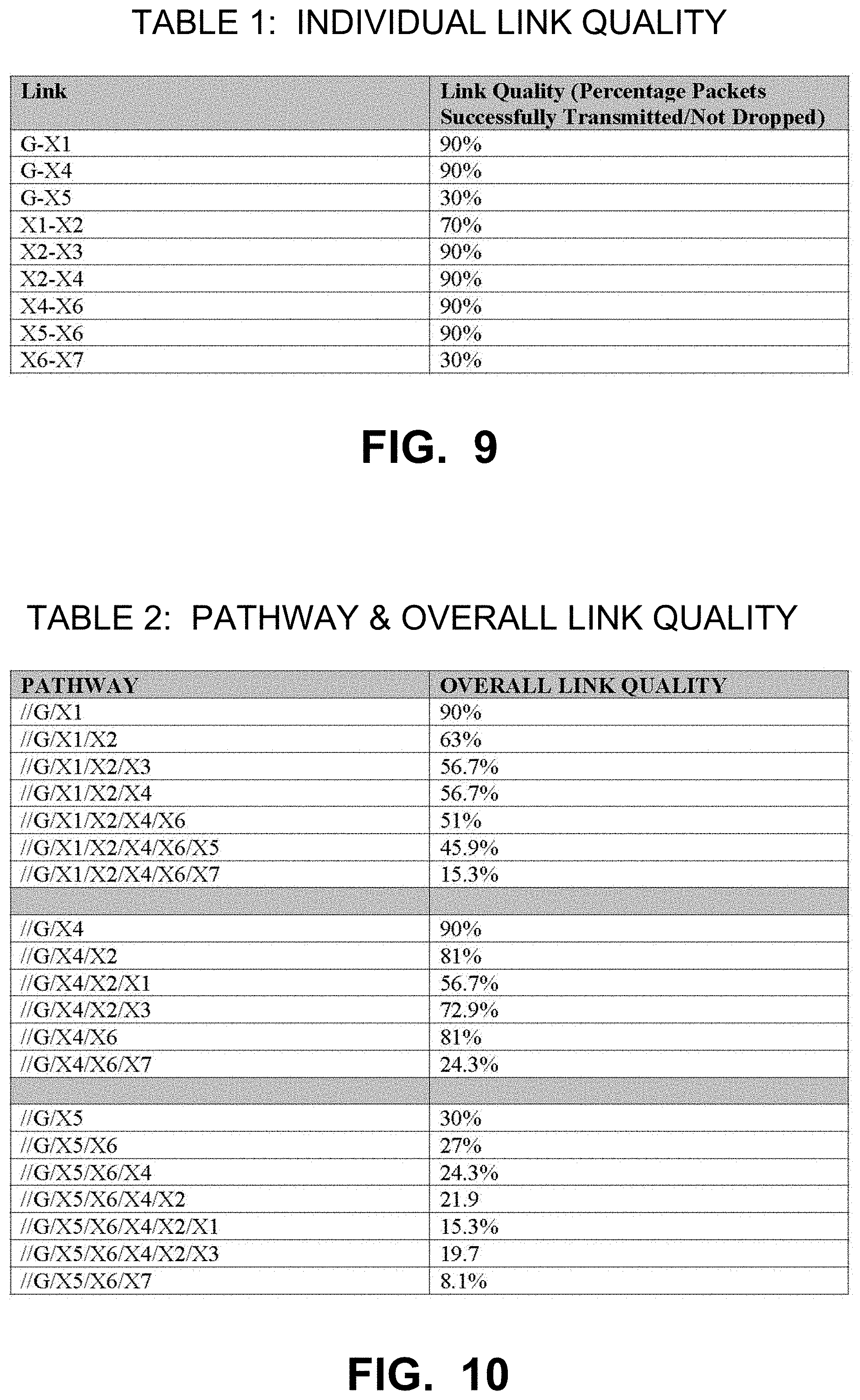 Patent US11785045 Figure 9 – Network watermark