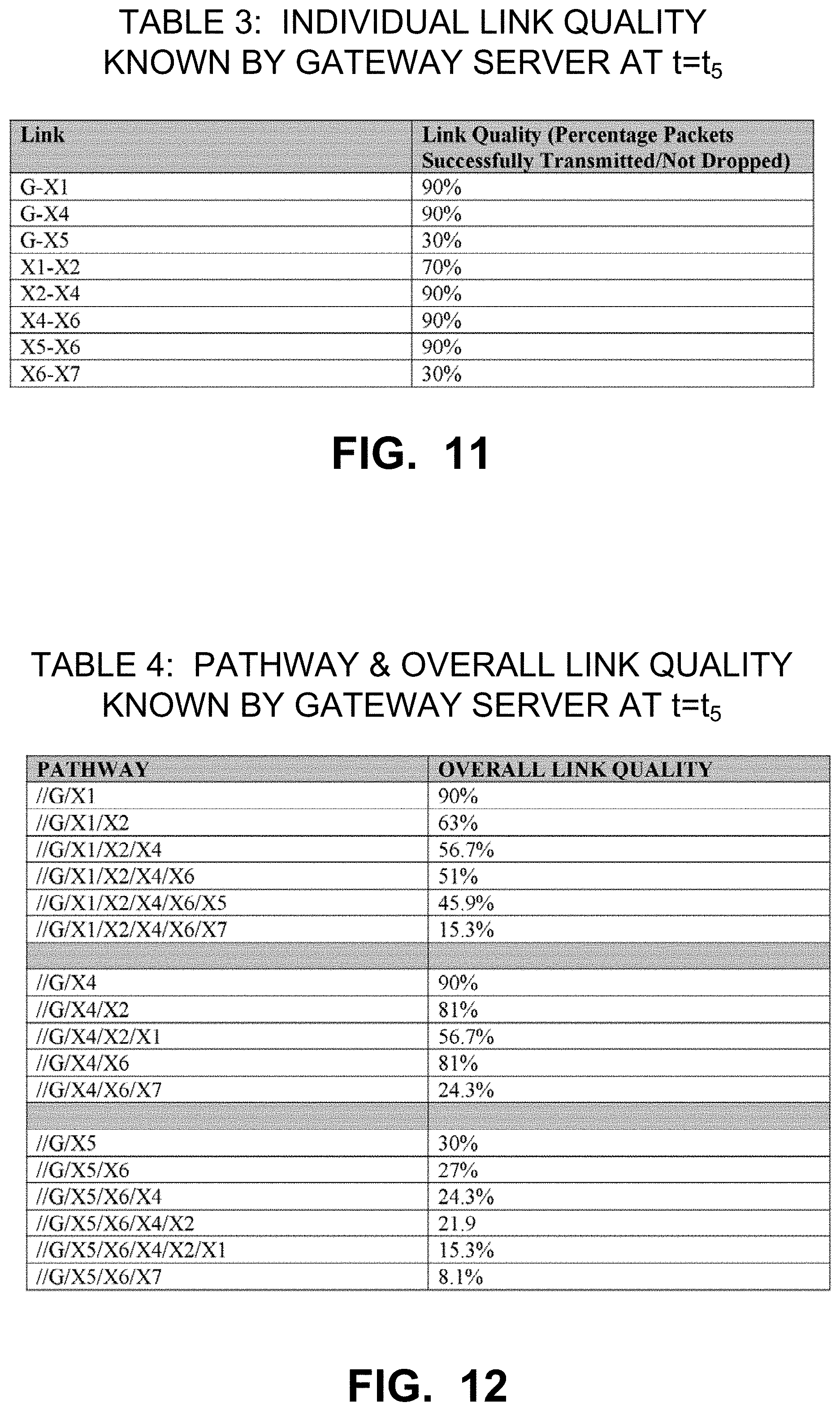 Patent US11785045 Figure 10 – Network watermark