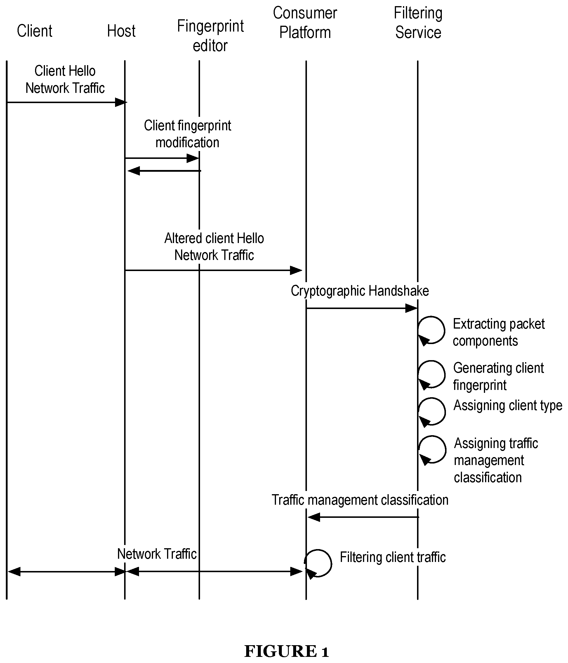 Patent US11785046 Figure 1 – System and method for maintaining internet anonymity via client fingerprint