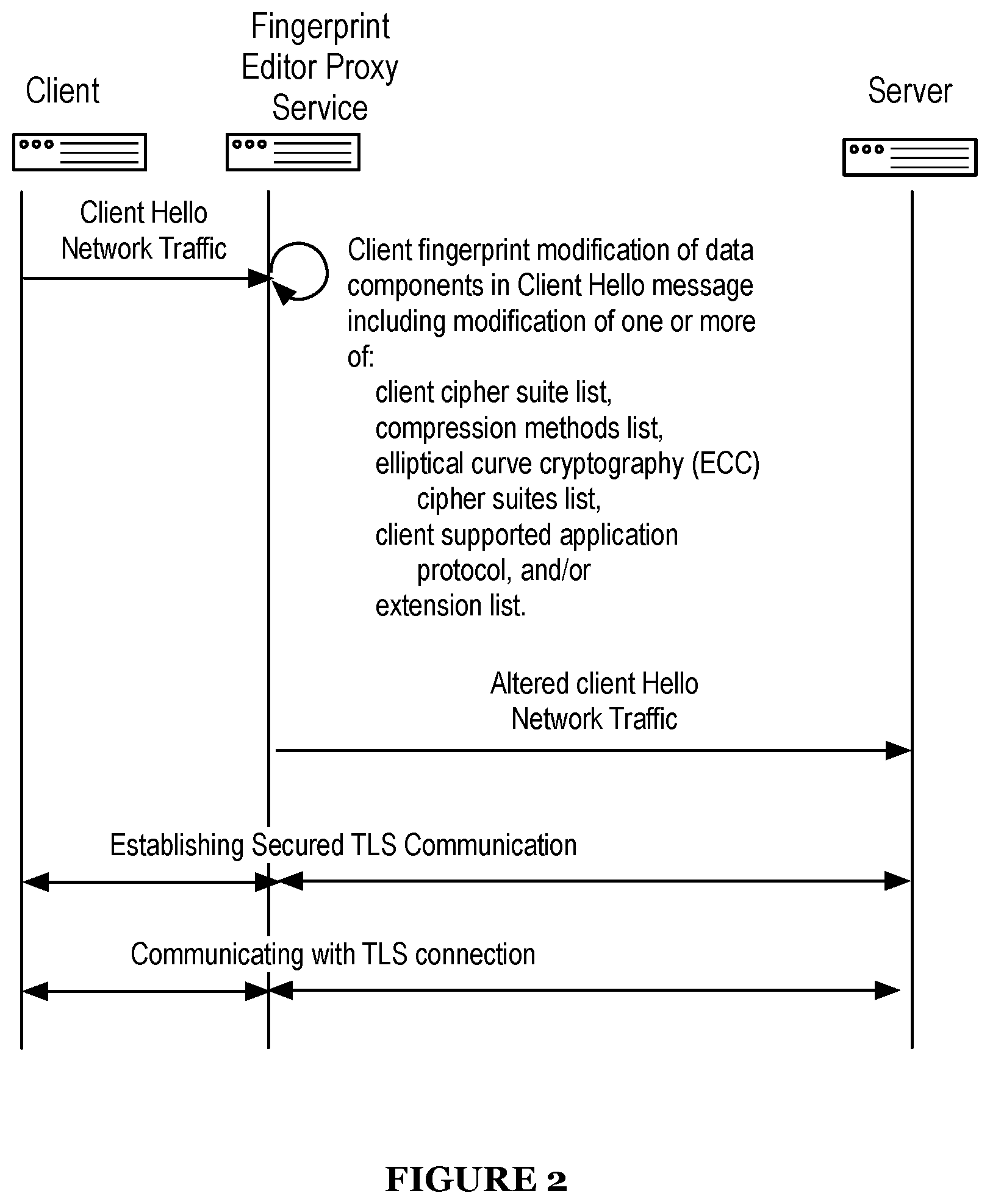 Patent US11785046 Figure 2 – System and method for maintaining internet anonymity via client fingerprint